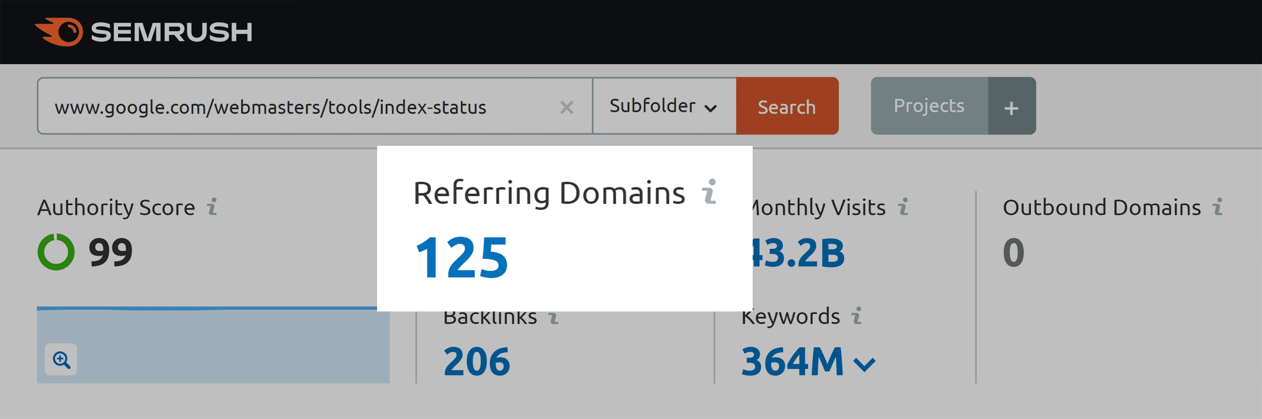 Index status – Referring domains