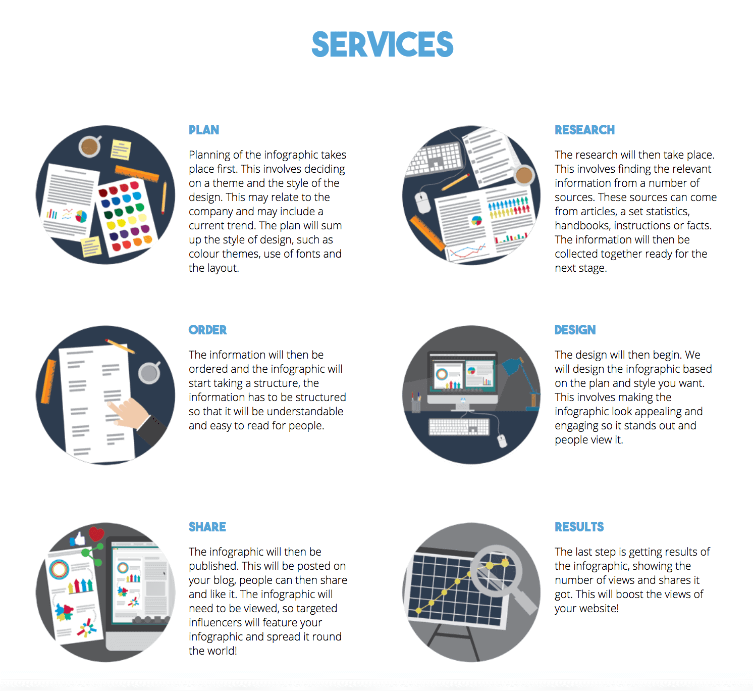 Infographic agency services