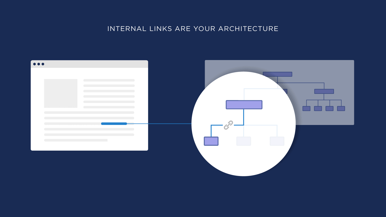 Internal links are your architecture