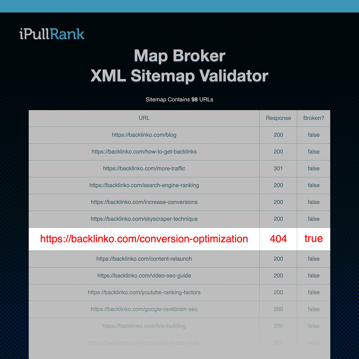 iPullRank – Results showing error