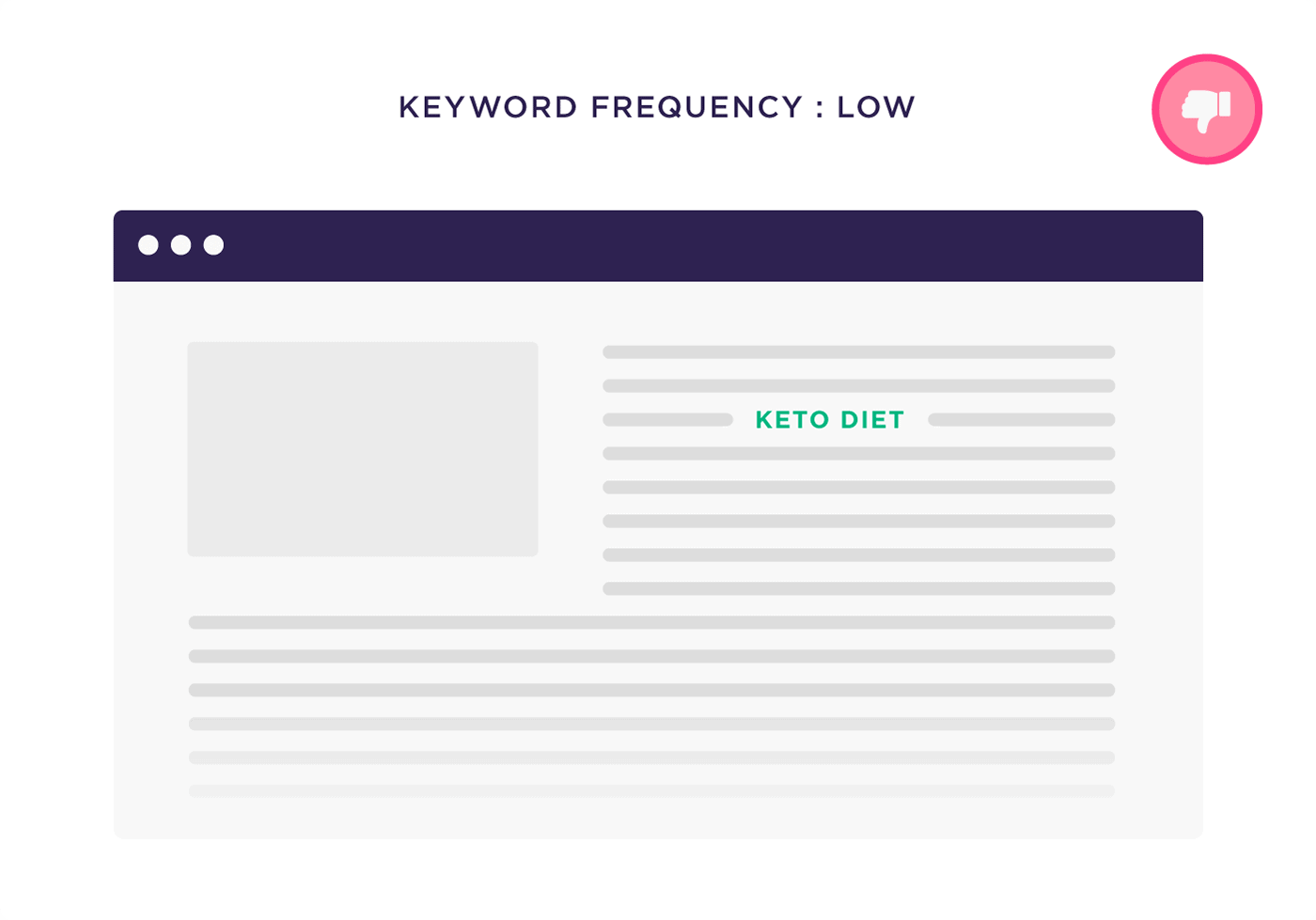Keyword frequency : Low