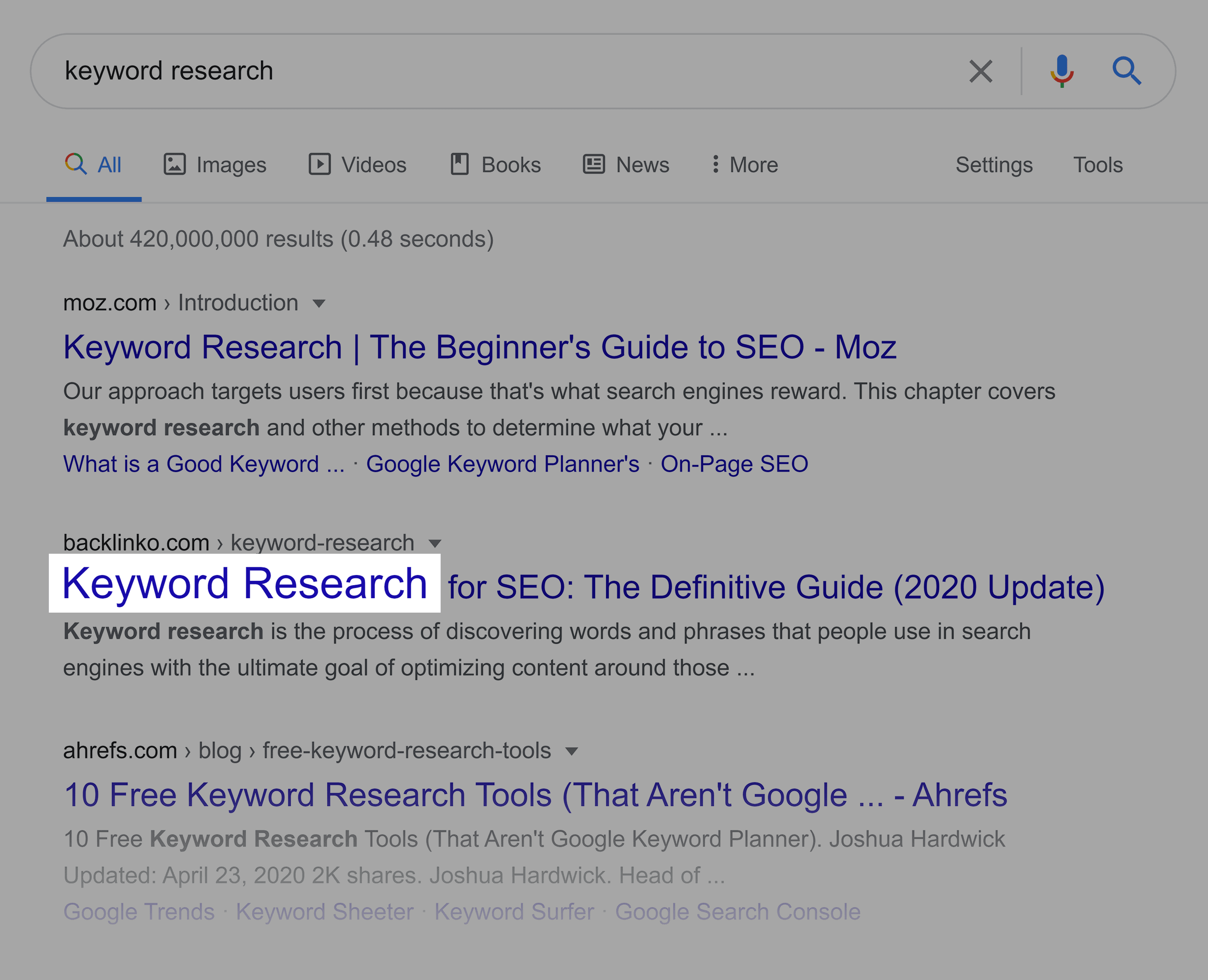 Keyword Research – Keyword In Title