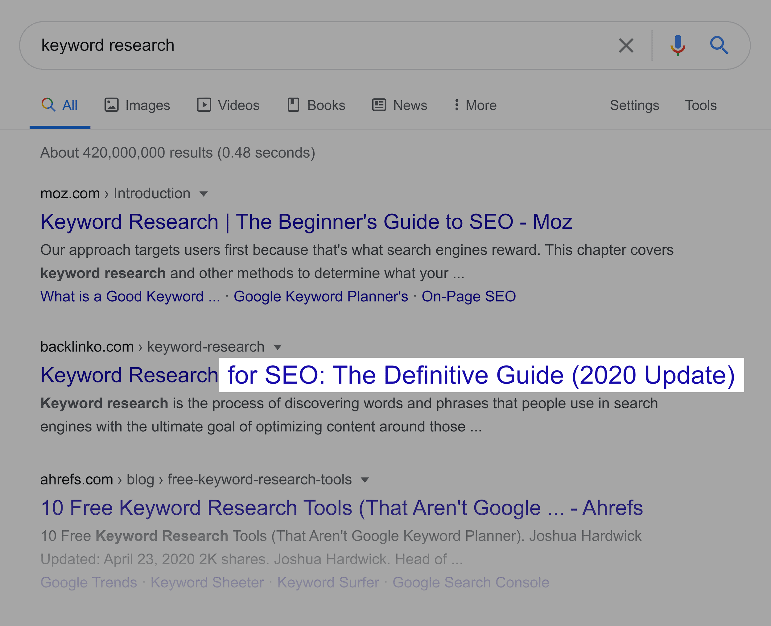 Keyword Research Title