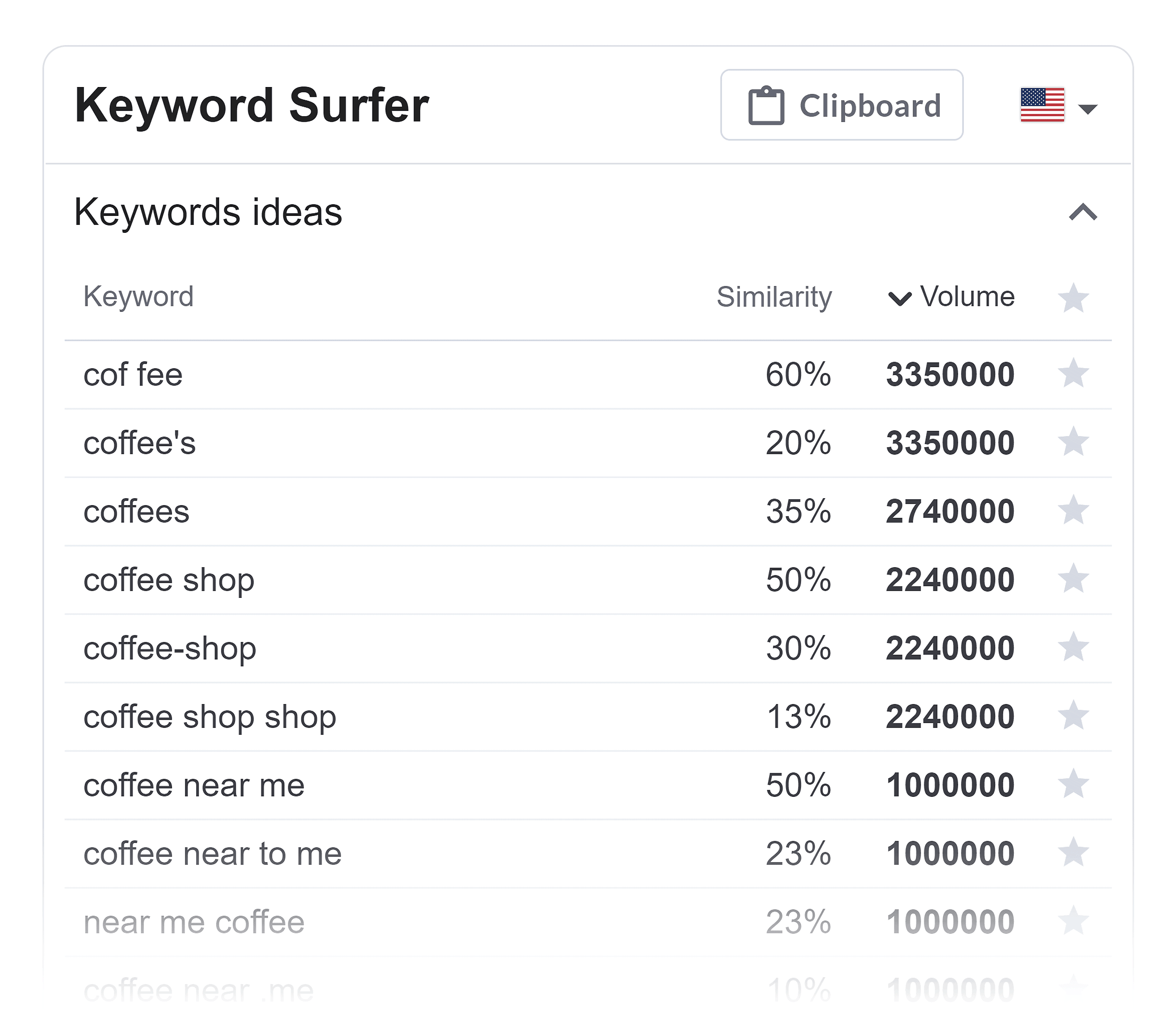 Keyword Surfer – Coffee keyword ideas