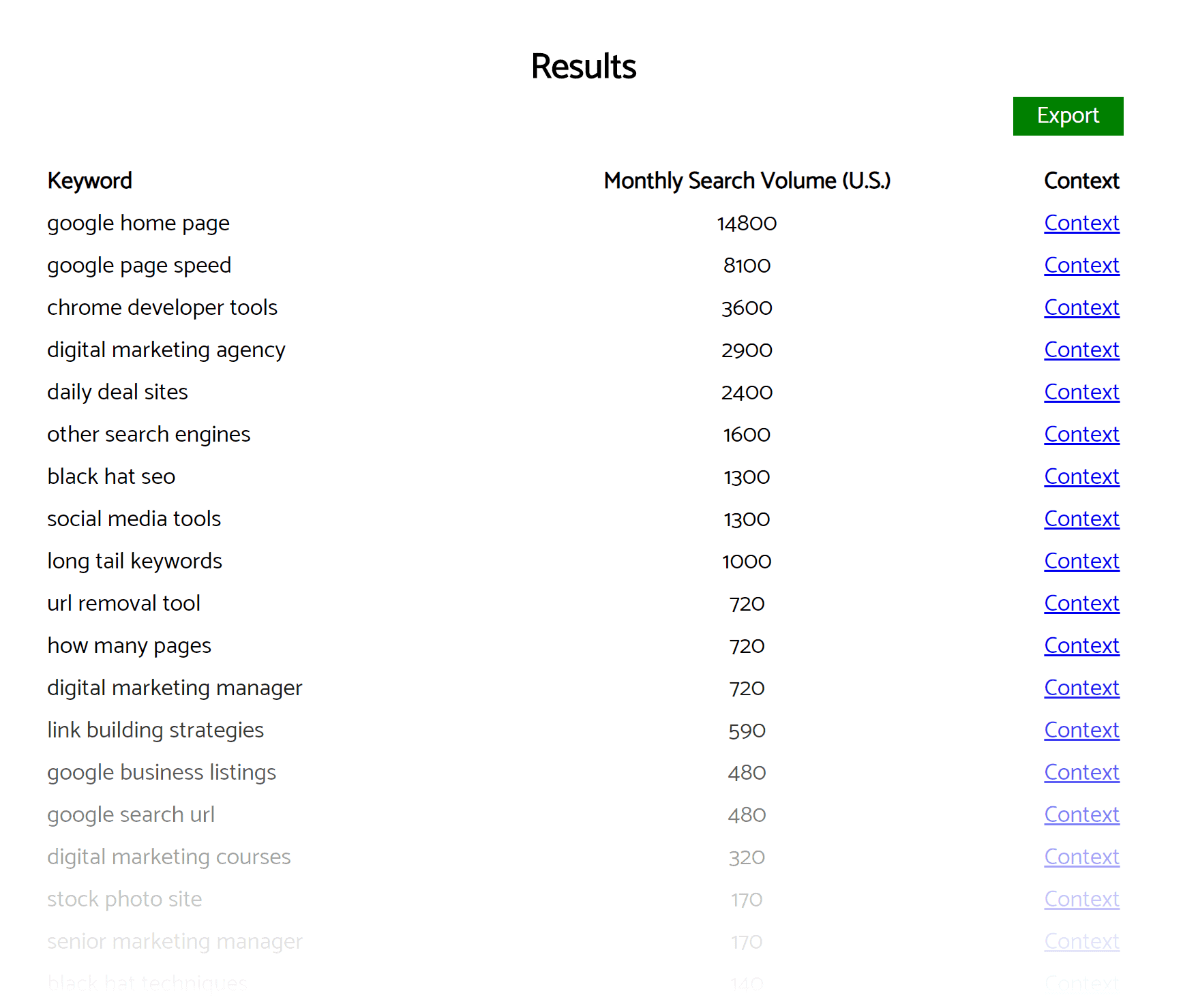 Keyworddit – Results
