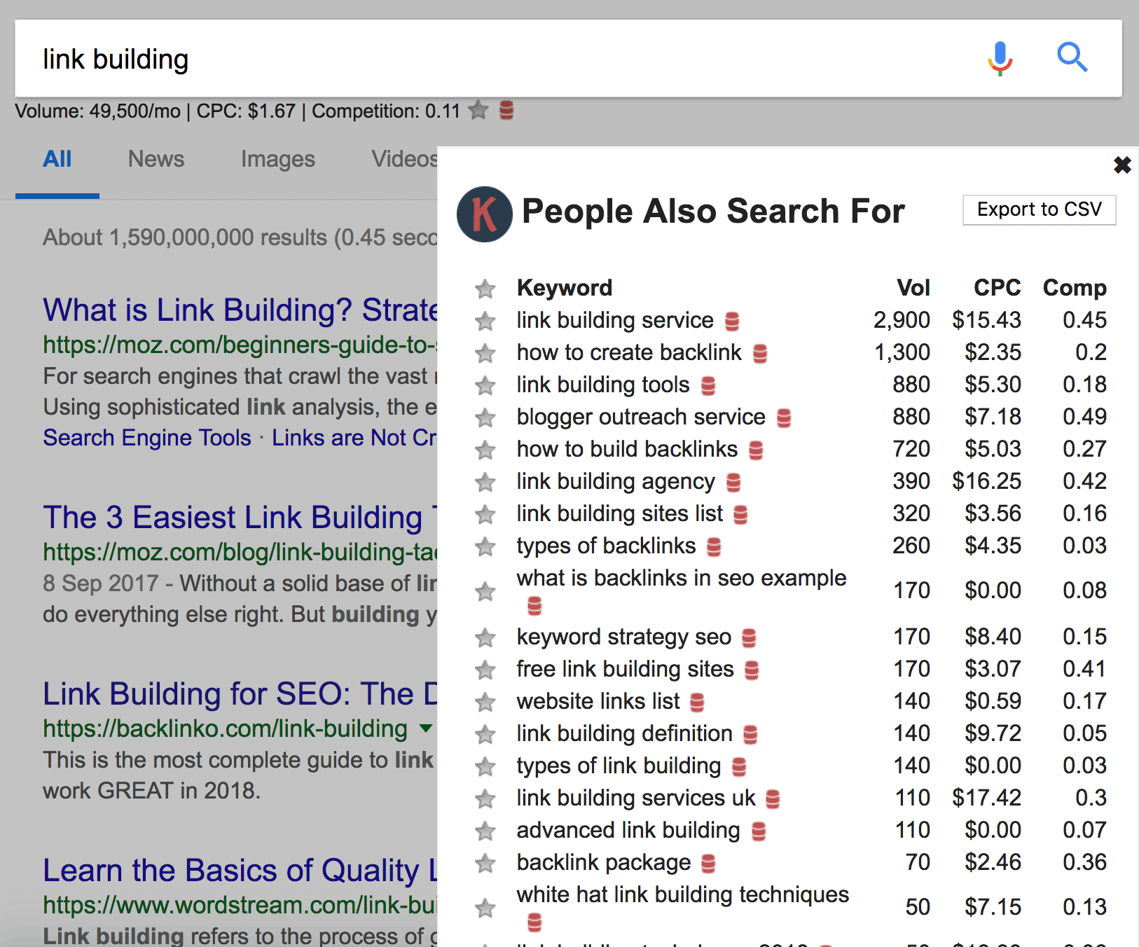 Keywords Everywhere – People Also Search For