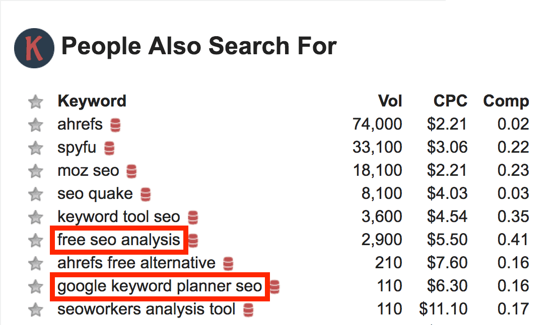 Keywords Everywhere – "seo tools" search