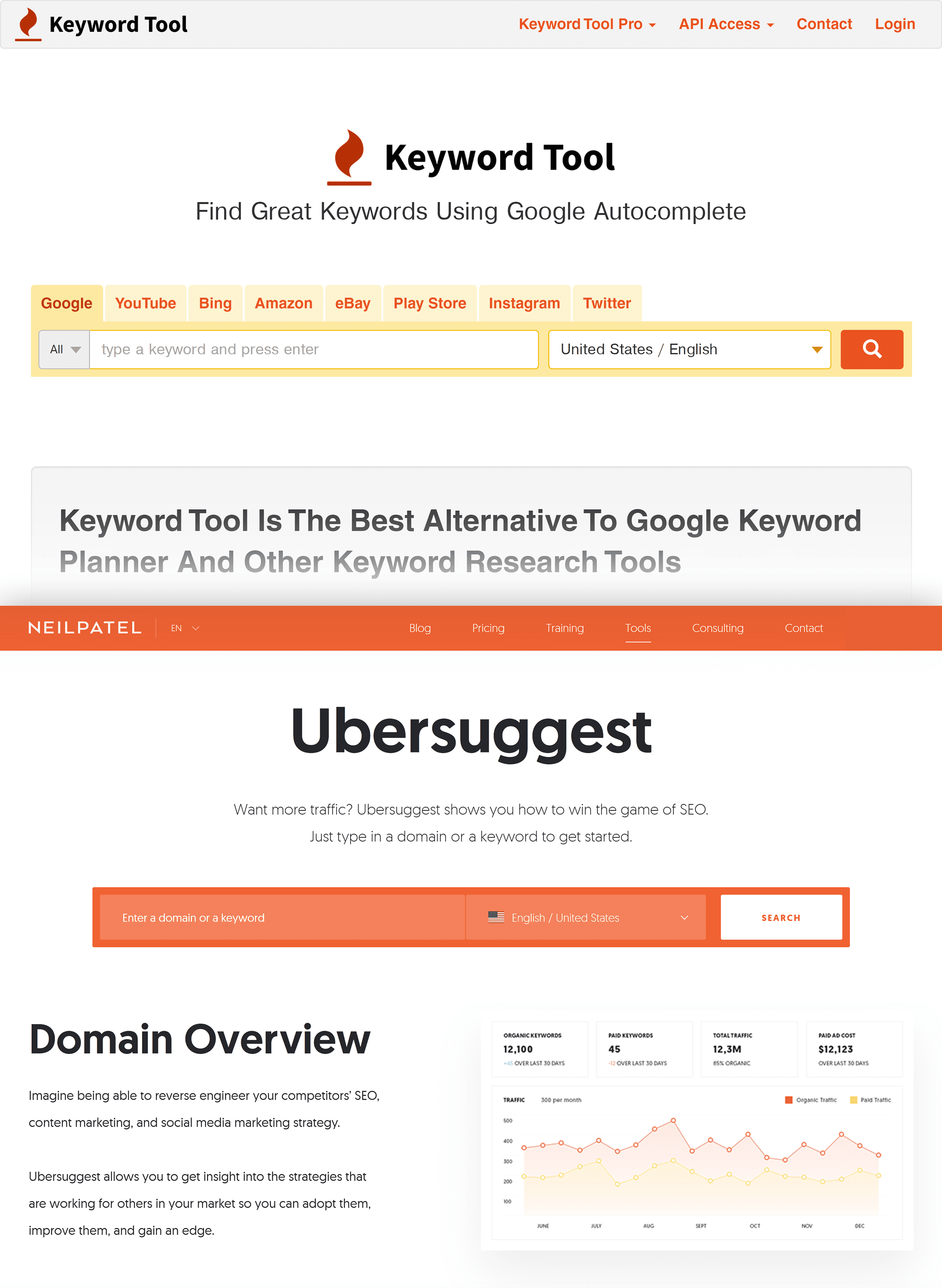 Keyword Tool and Ubersuggest