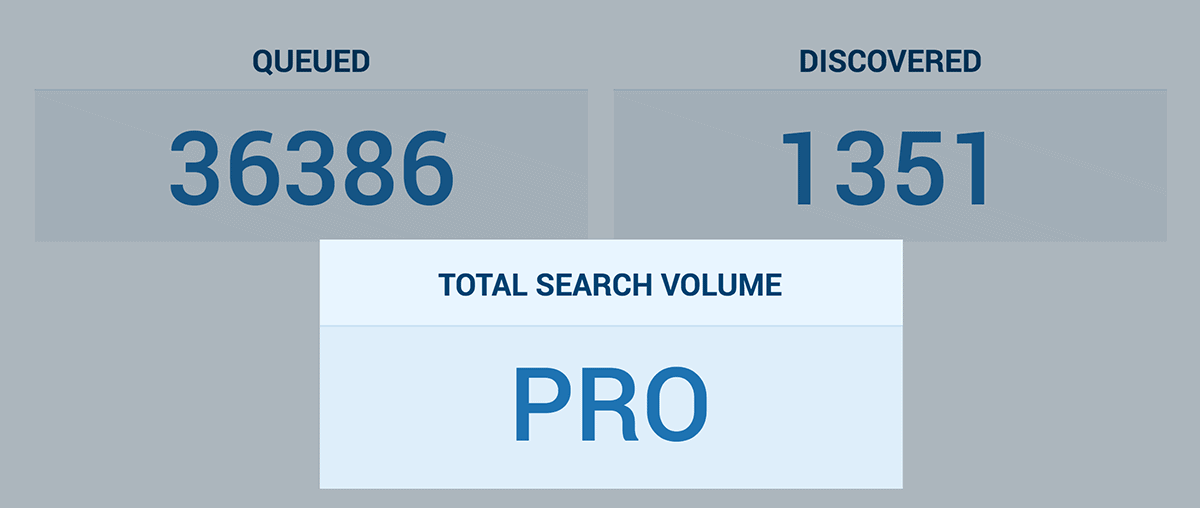 Kparser total search volume upgrade