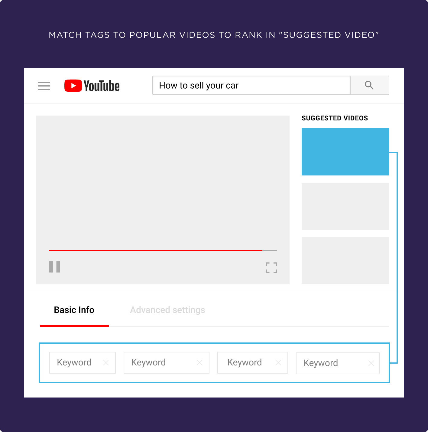 Match tags to popular videos to rank in "Suggested Video"