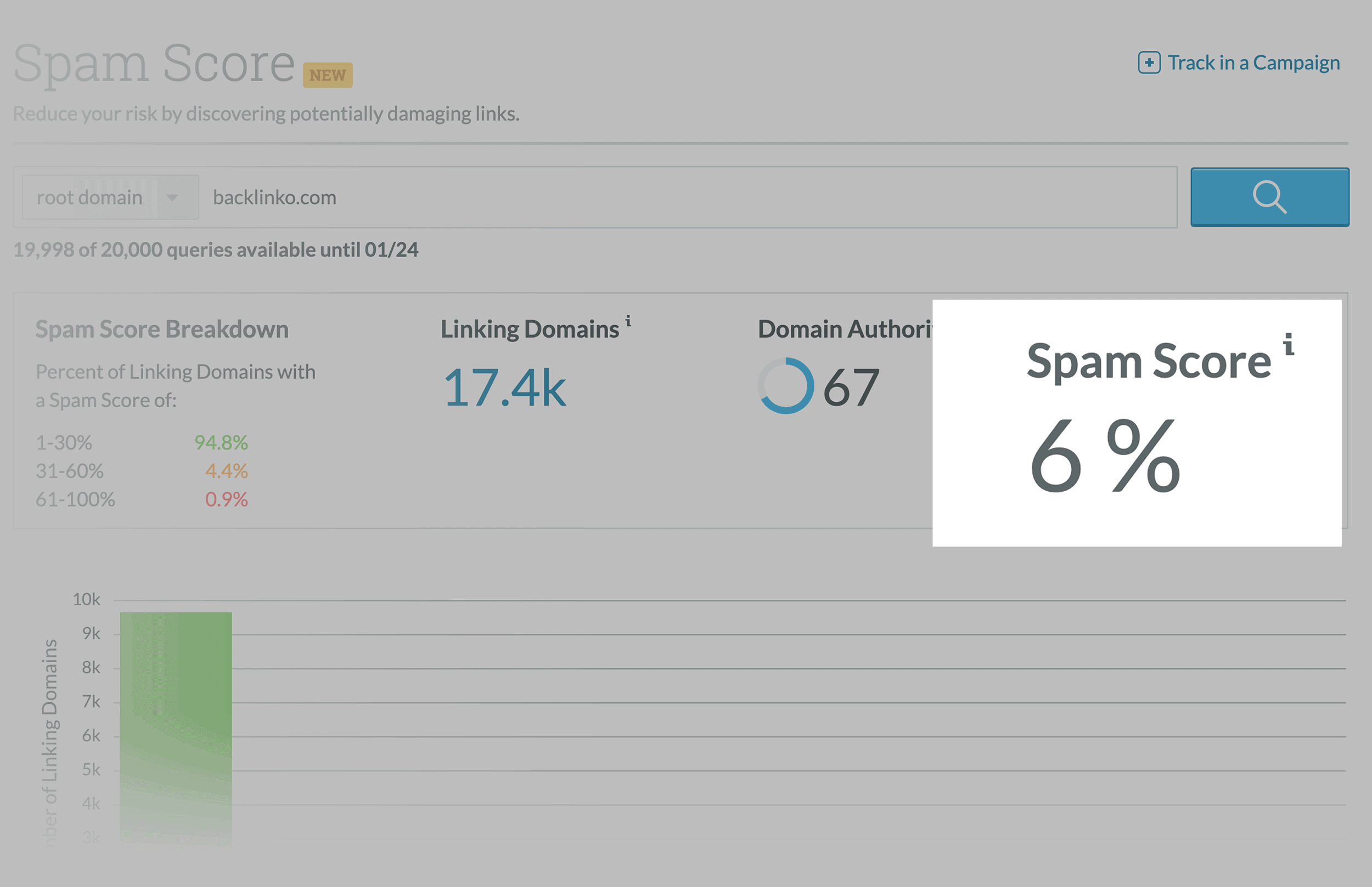 Moz – Backlinko spam score