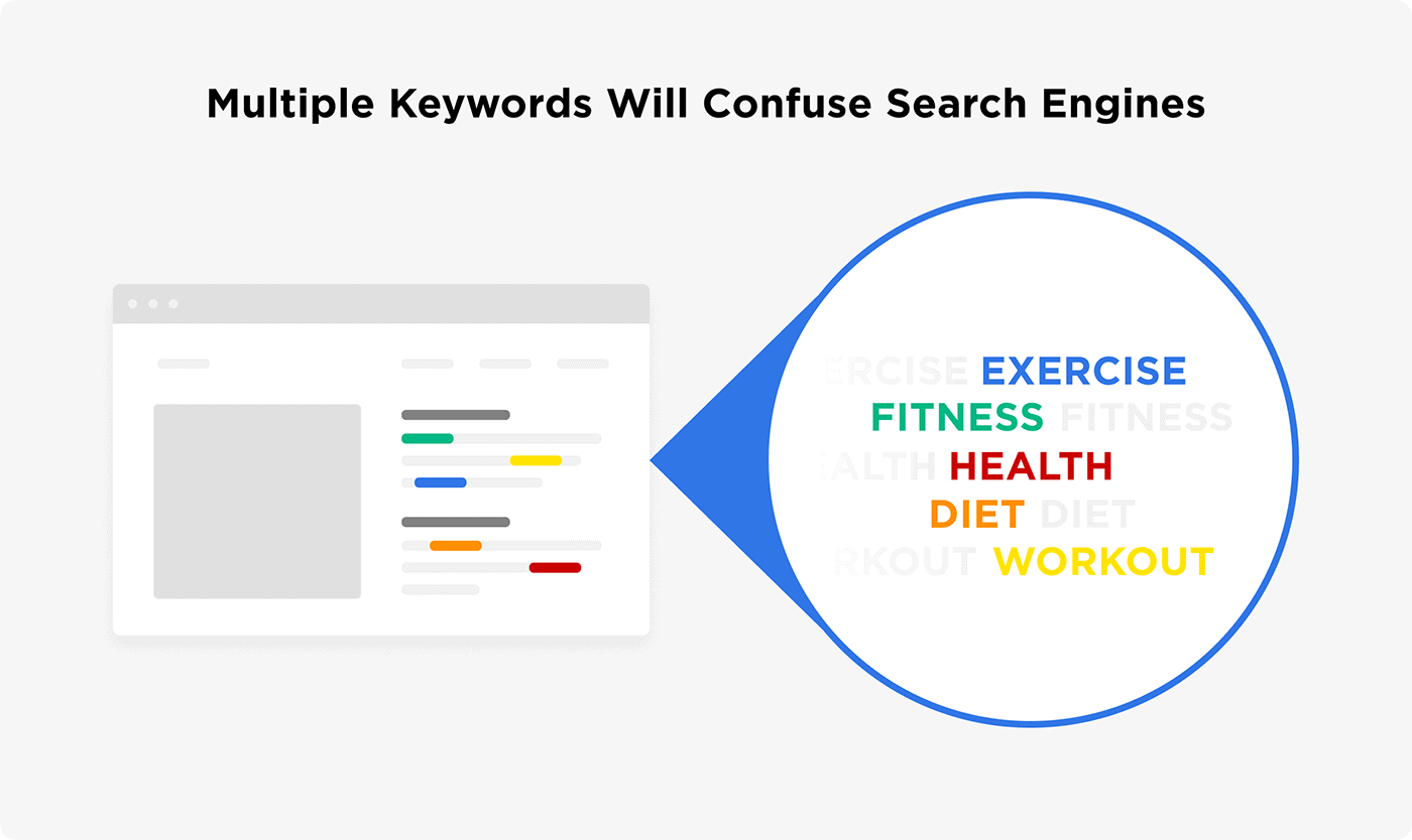 Multiple keywords will confuse search engines