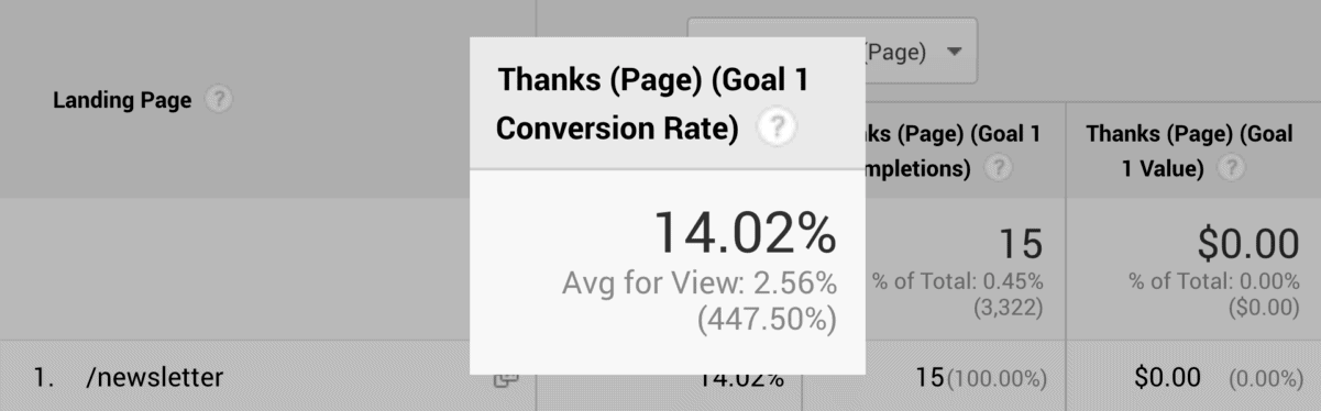 Newsletter conversion rate