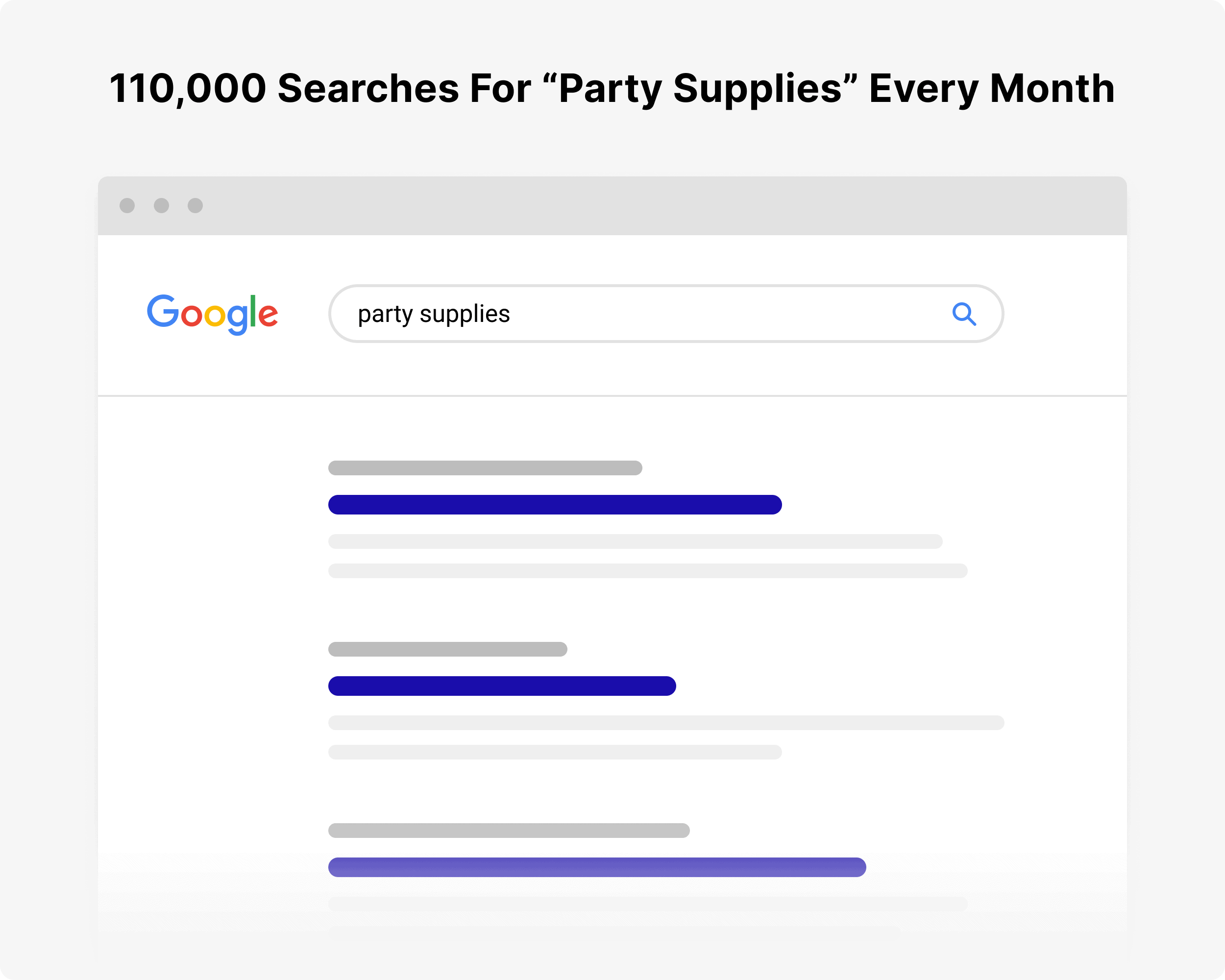 Number of searches