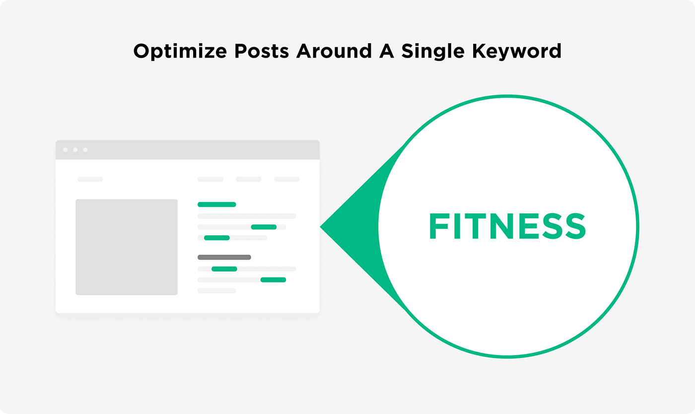 Optimize posts around a single keyword