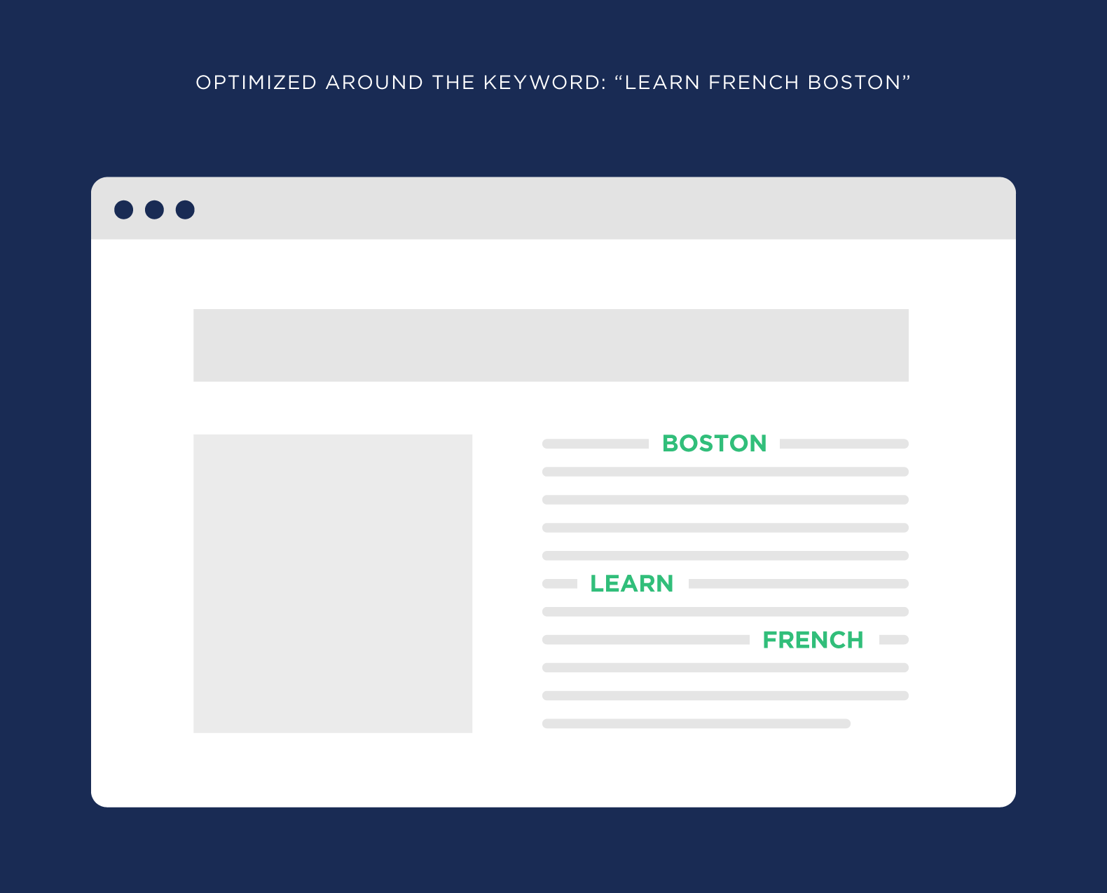Optimized around the keyword "Learn French Boston"