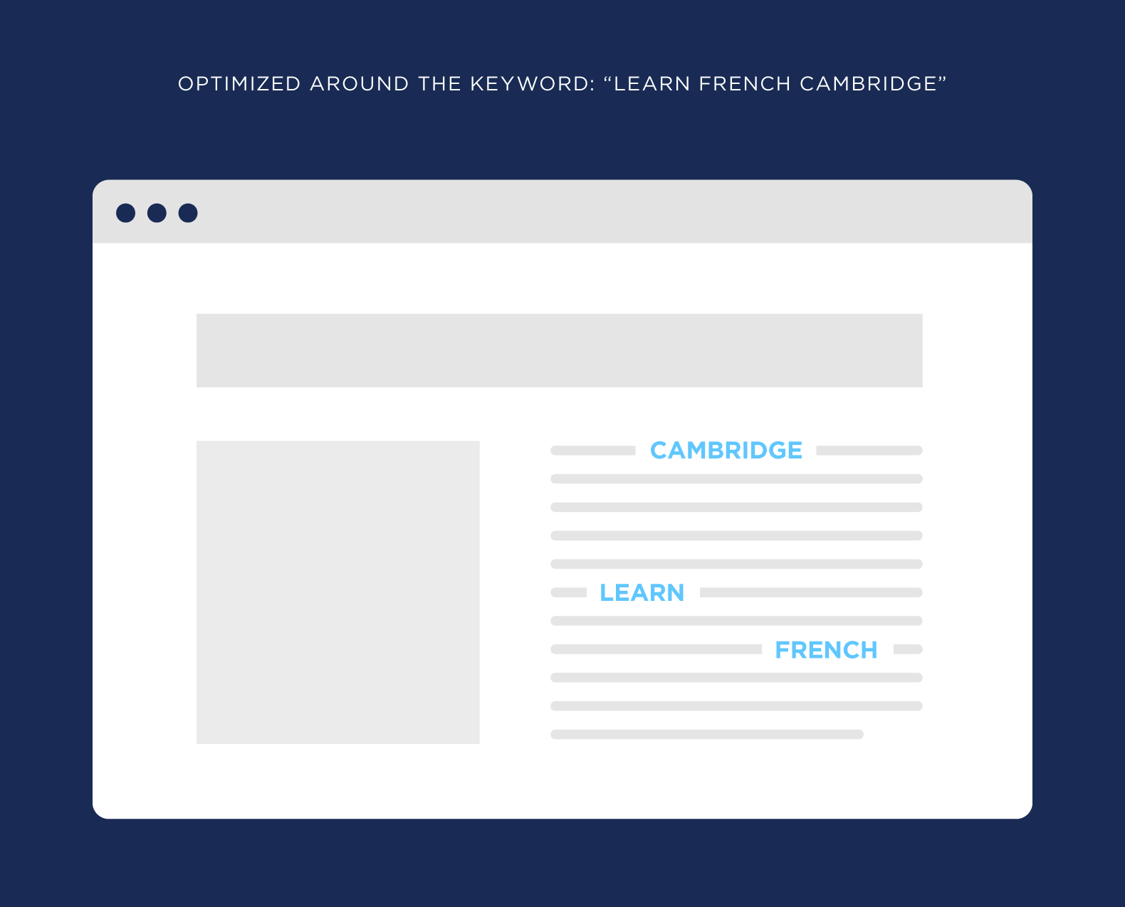 Optimized around the keyword "Learn French Cambridge"