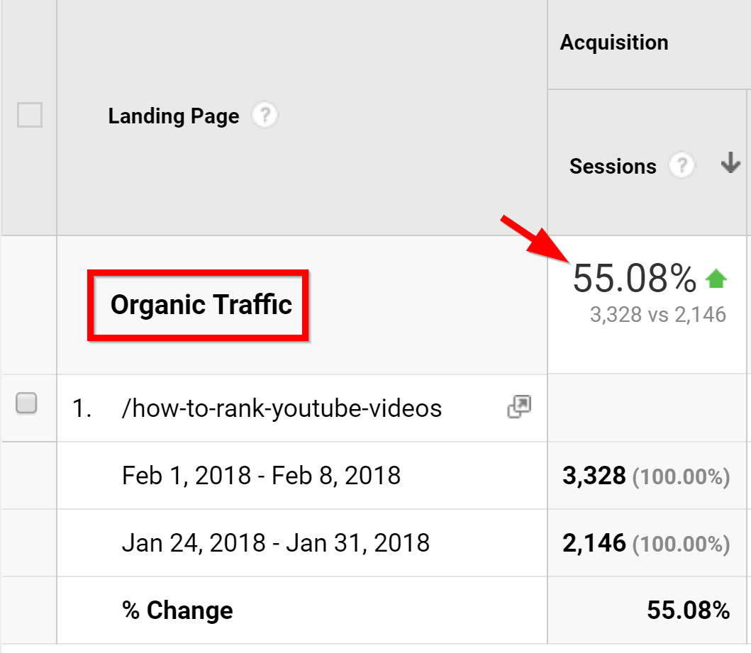 organic traffic increase