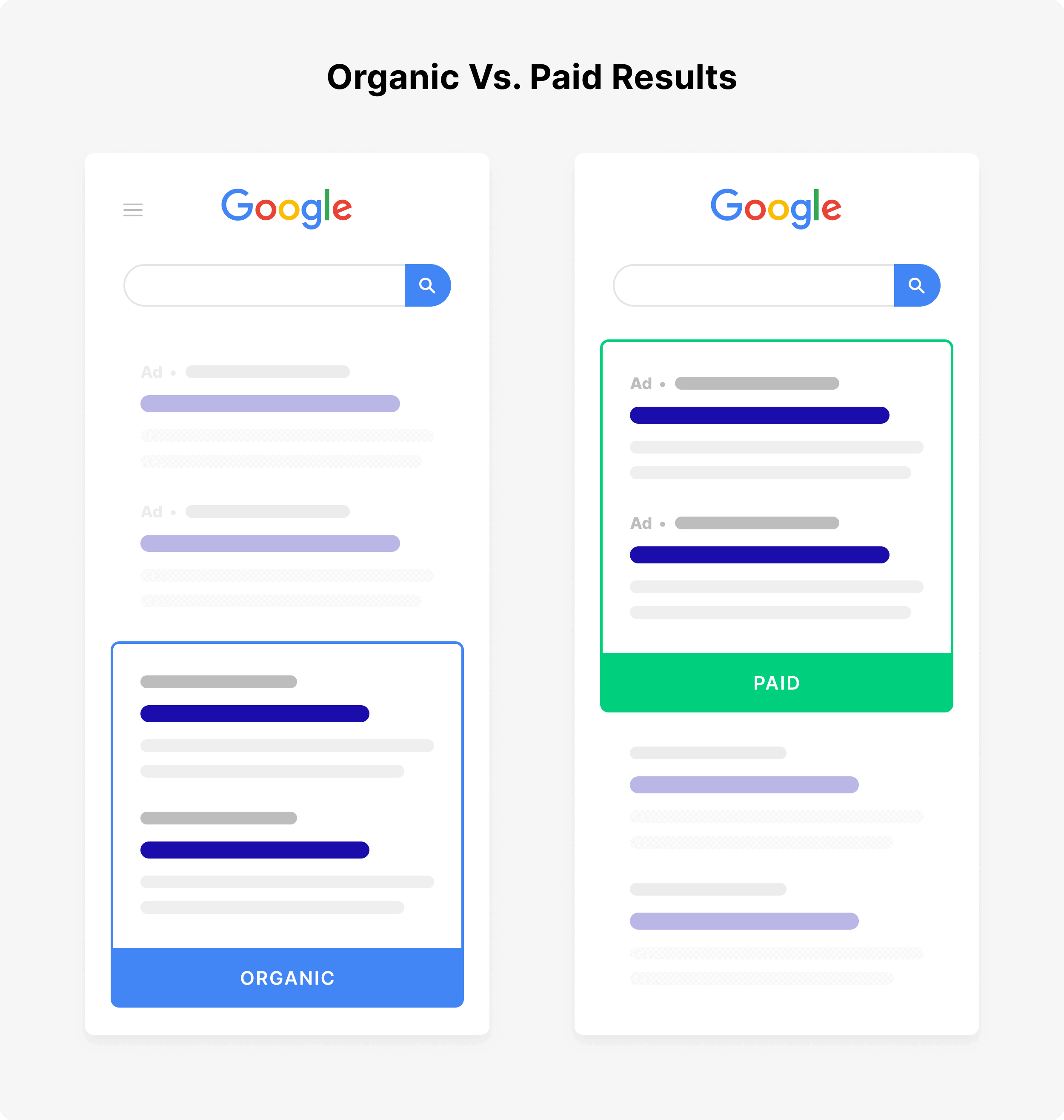 Organic vs. Paid Results