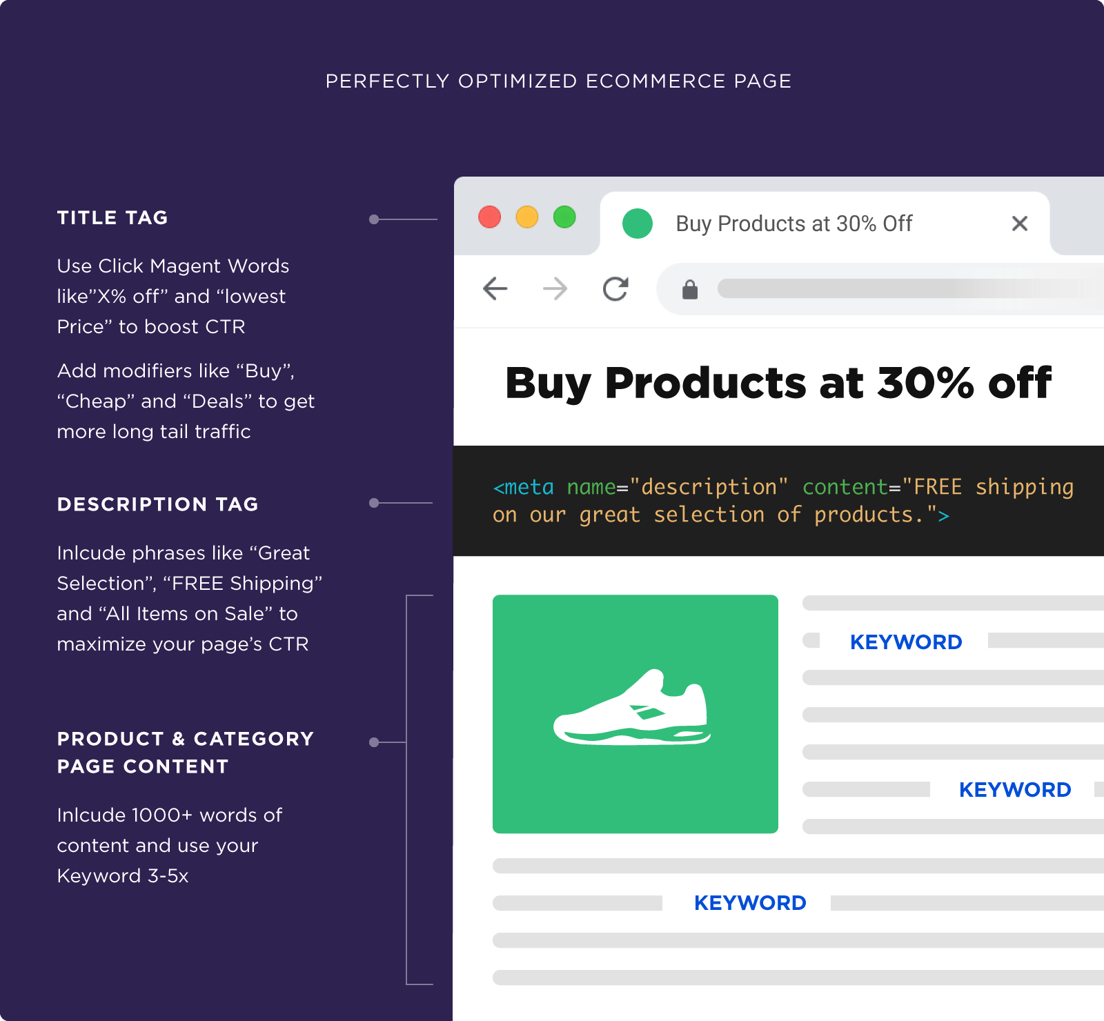 Perfectly optimized ecommerce page