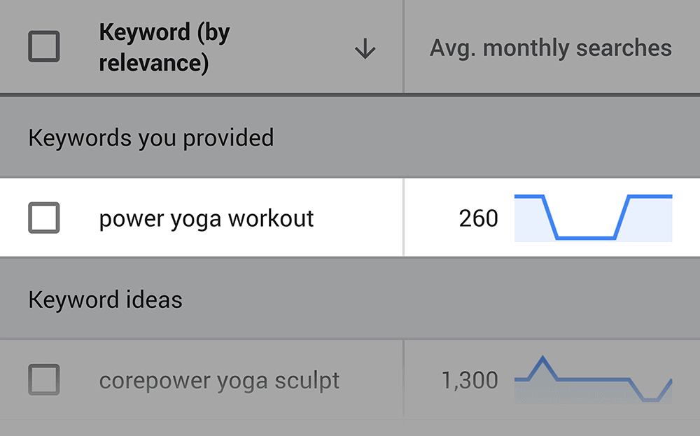 "power yoga workout" – Monthly searches