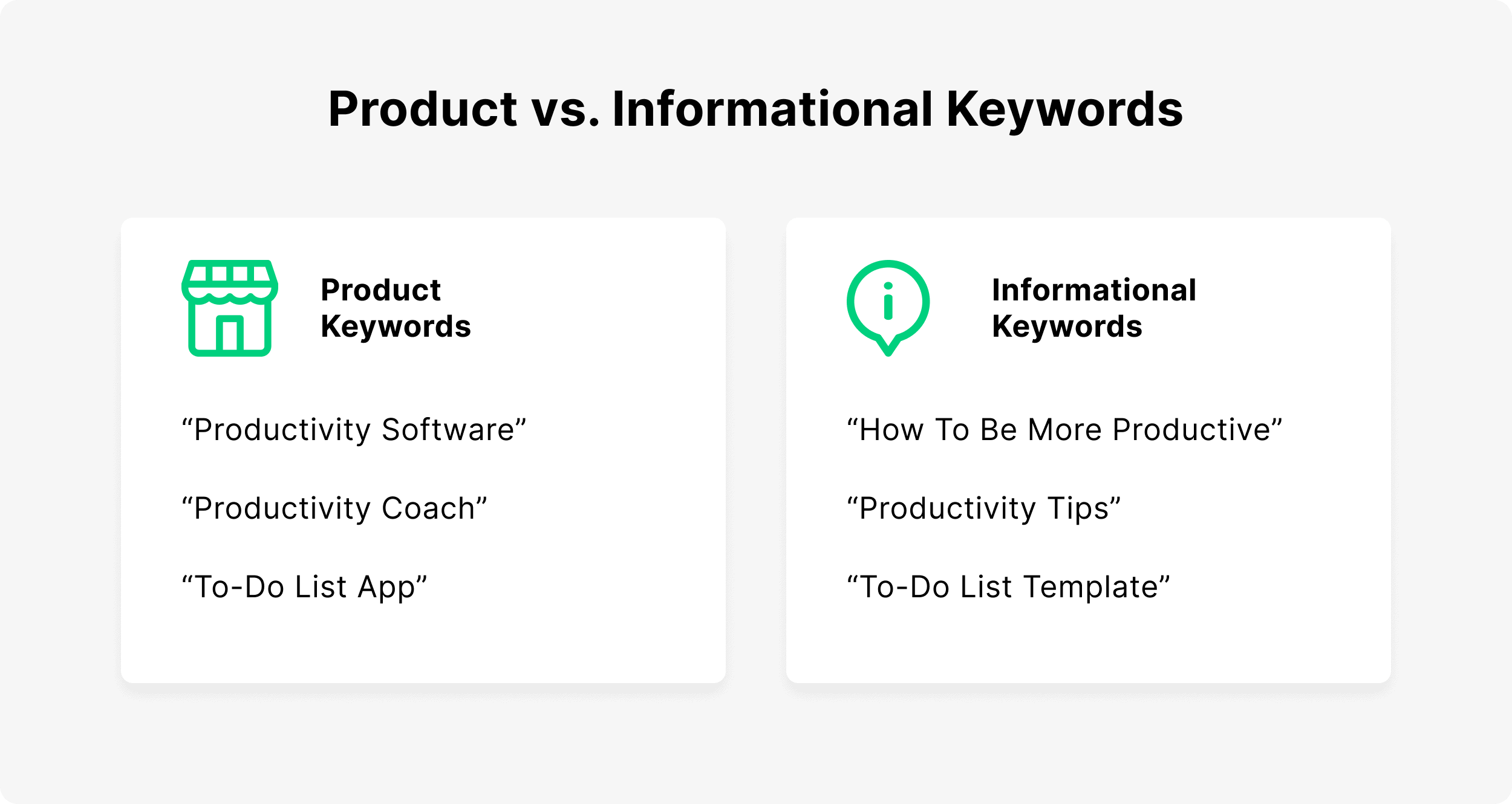 Product vs. Informational keywords
