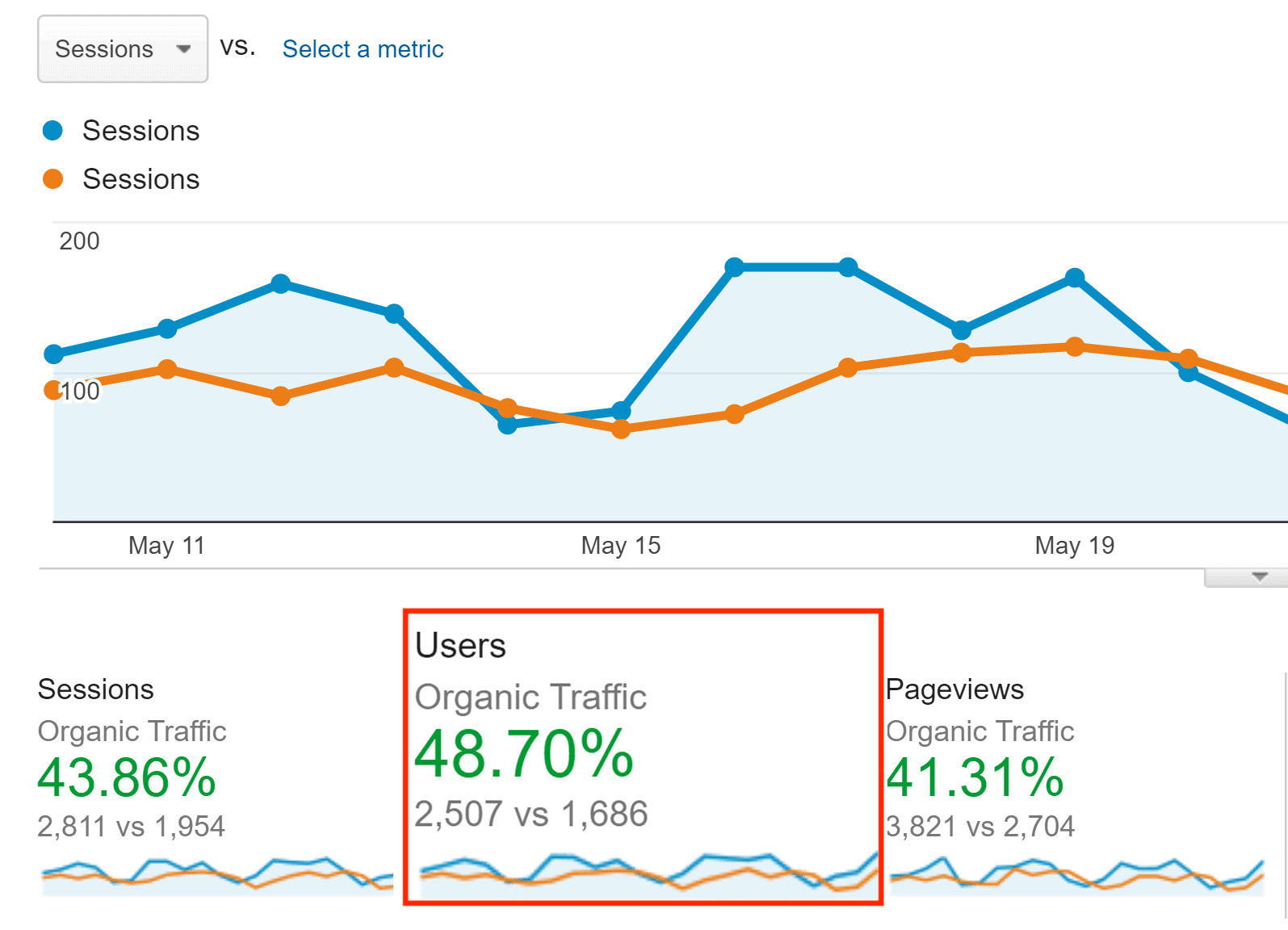 Proven – Google traffic boost