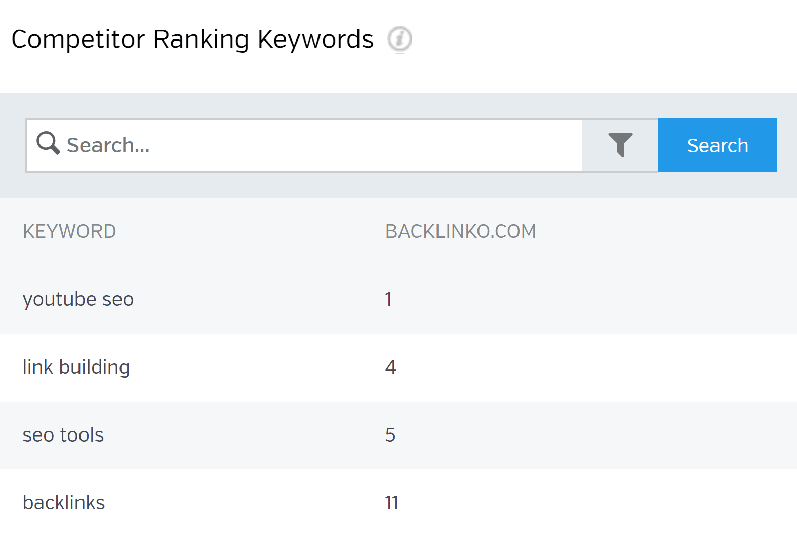 Raven Tools – Rank Tracker