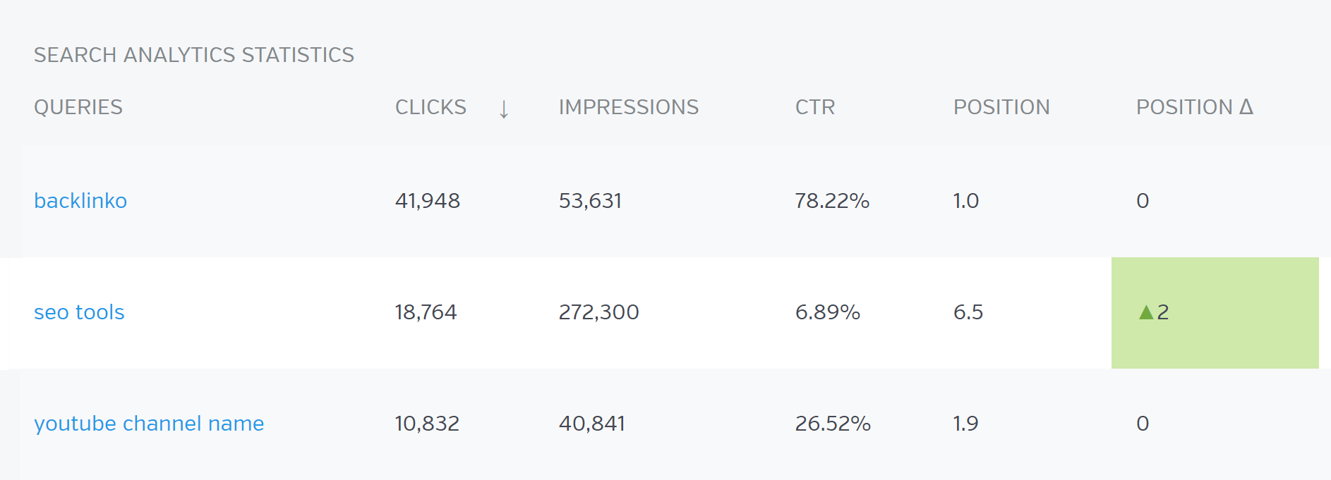 Raven Tools – Search Analytics