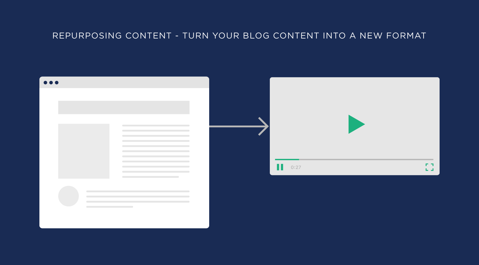 Repurposing content – Turn your blog content into a new format