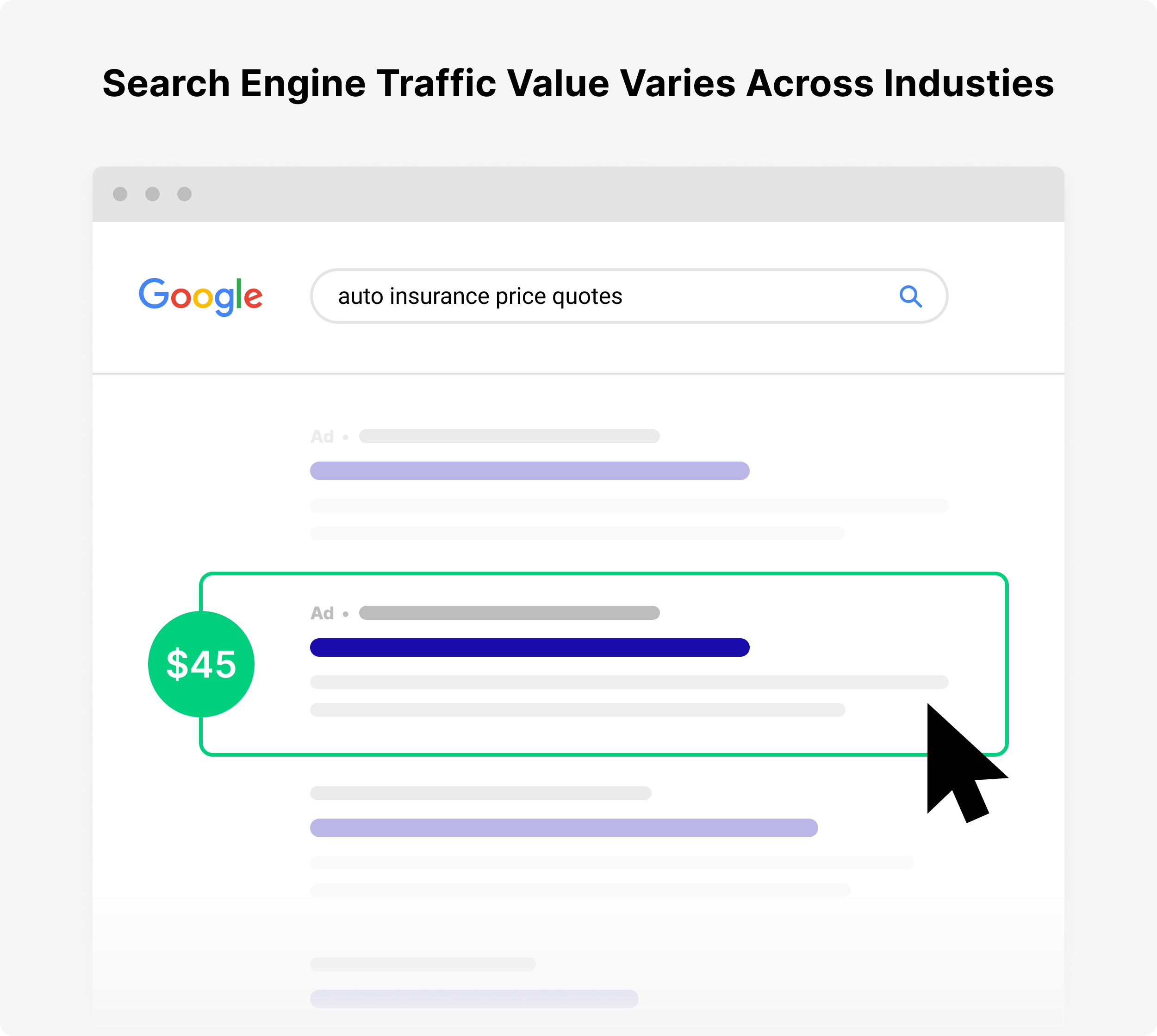 Search engine traffic value across industries