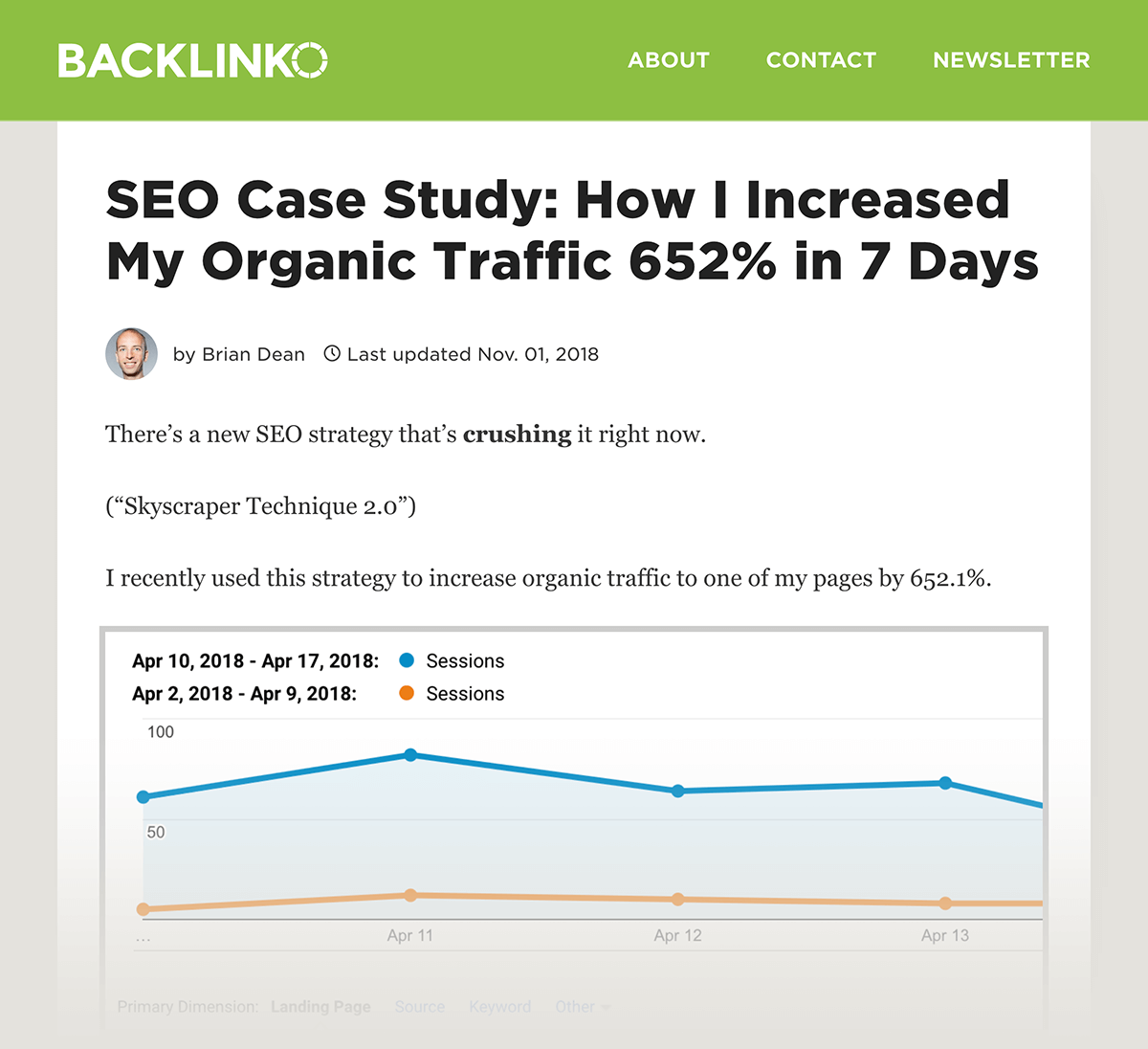 Search intent case study