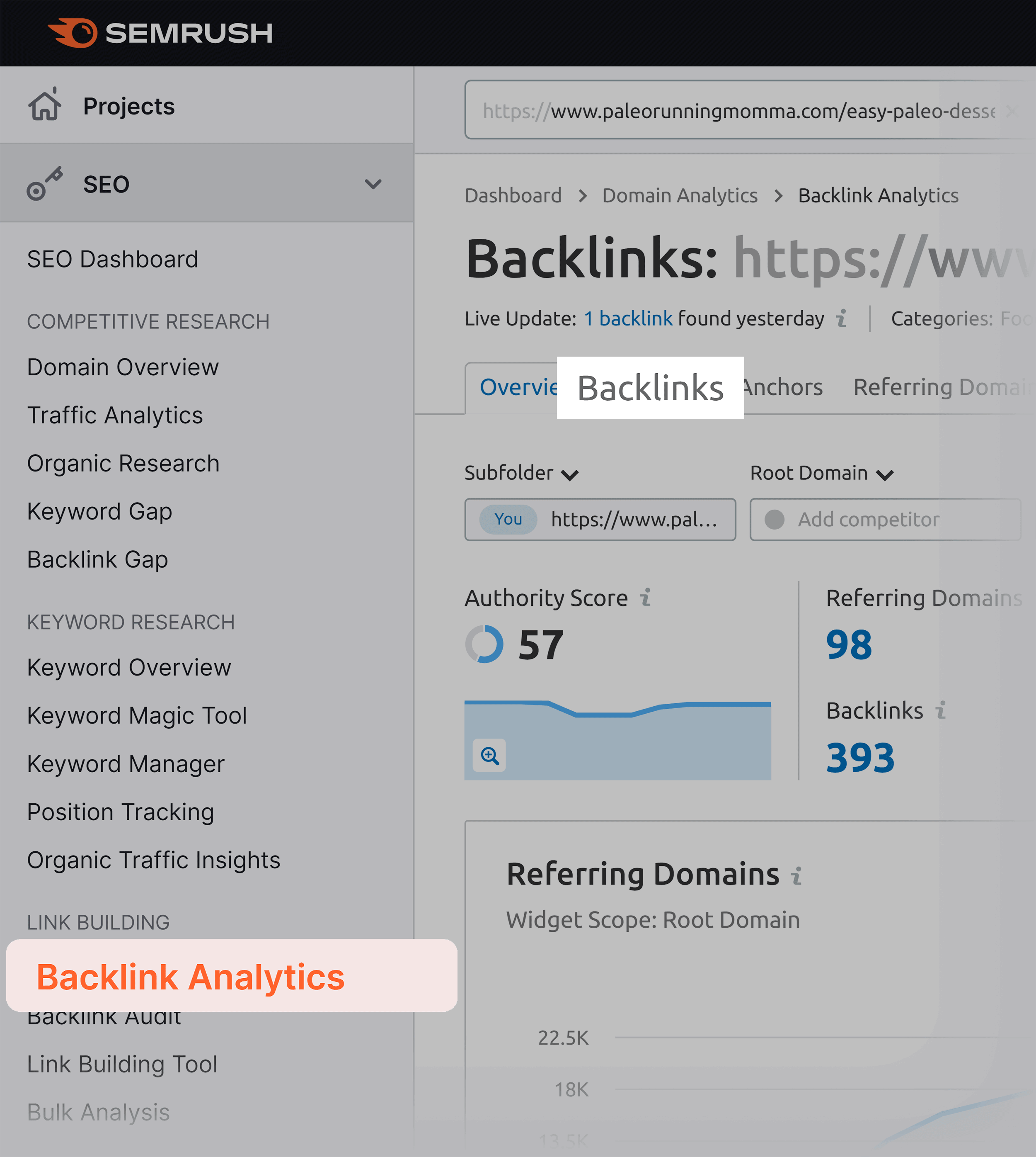 Semrush – Backlink Analytics – Backlinks