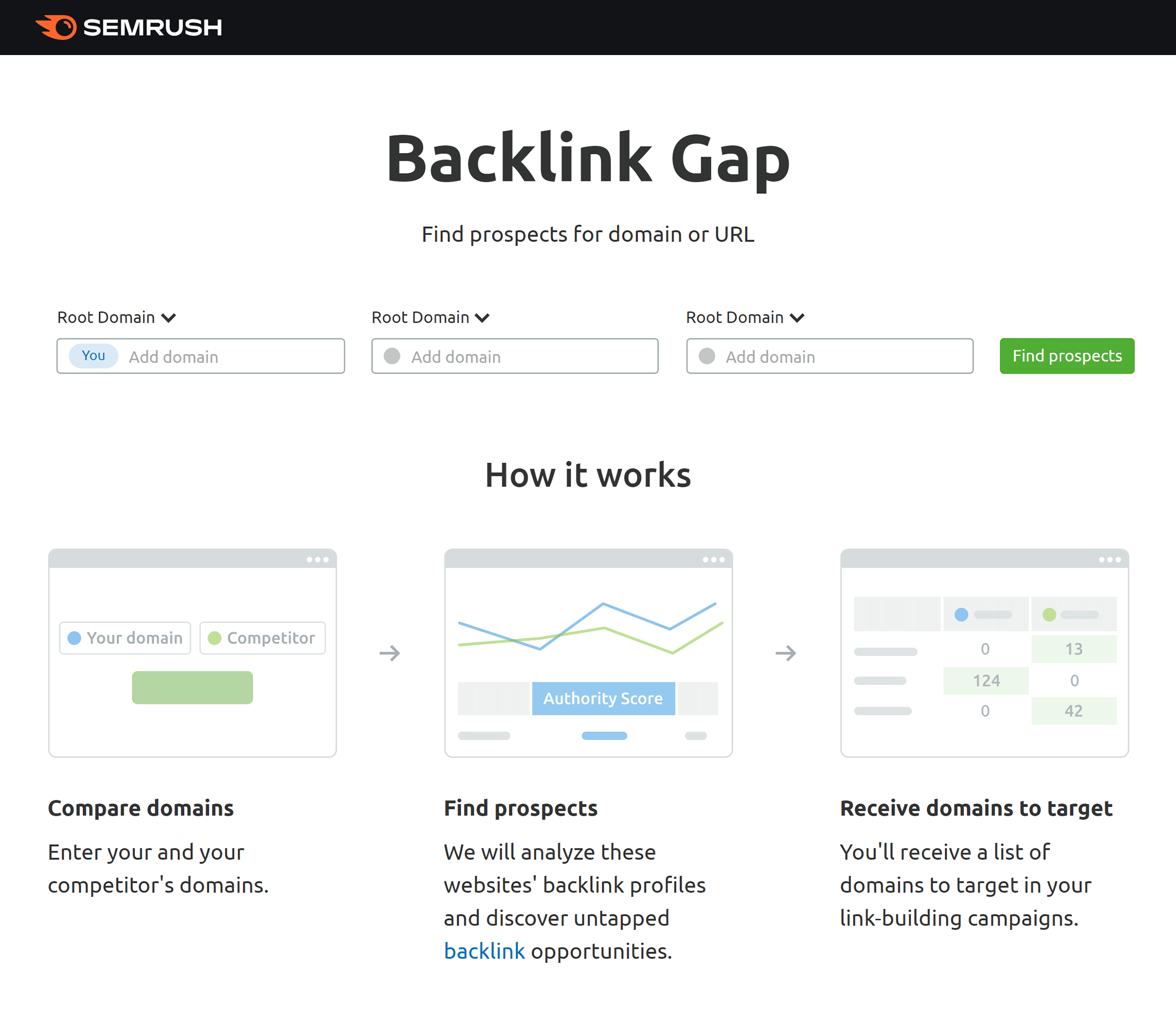Semrush – Backlink gap