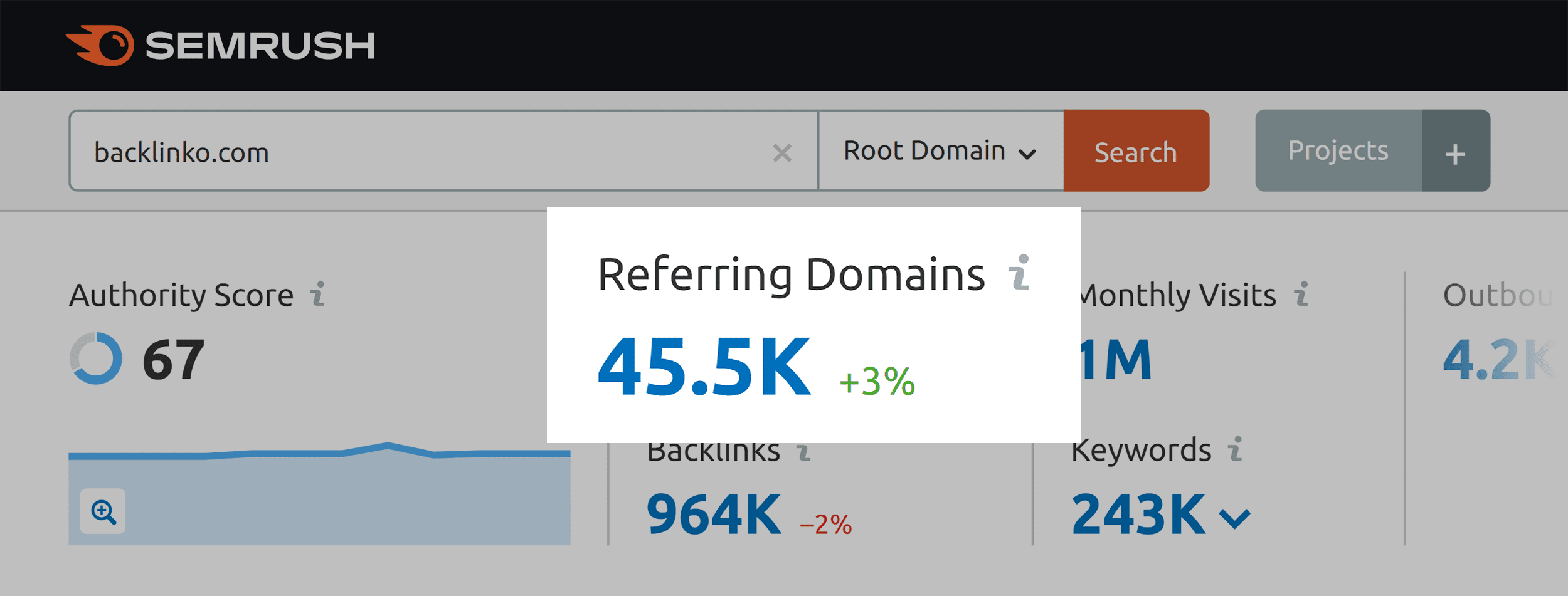 Semrush – Backlinko – Referring domains