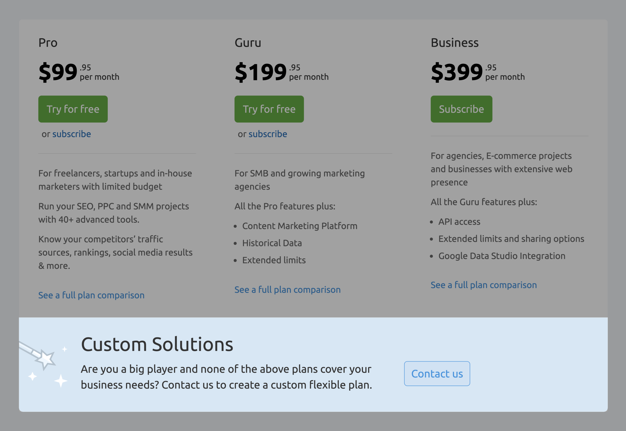 SemRush – Custom Pricing Solutions