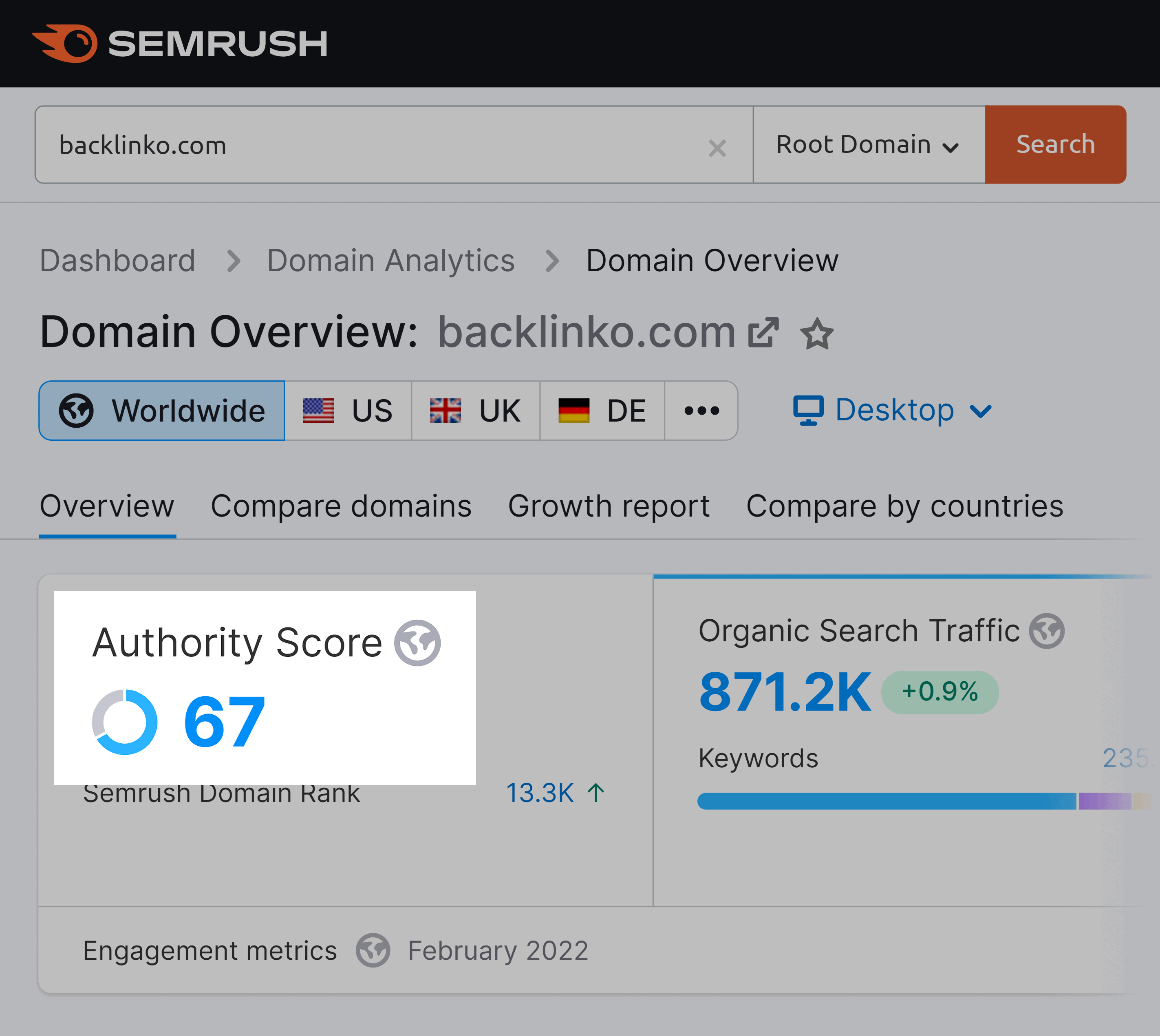 Semrush – Domain authority score