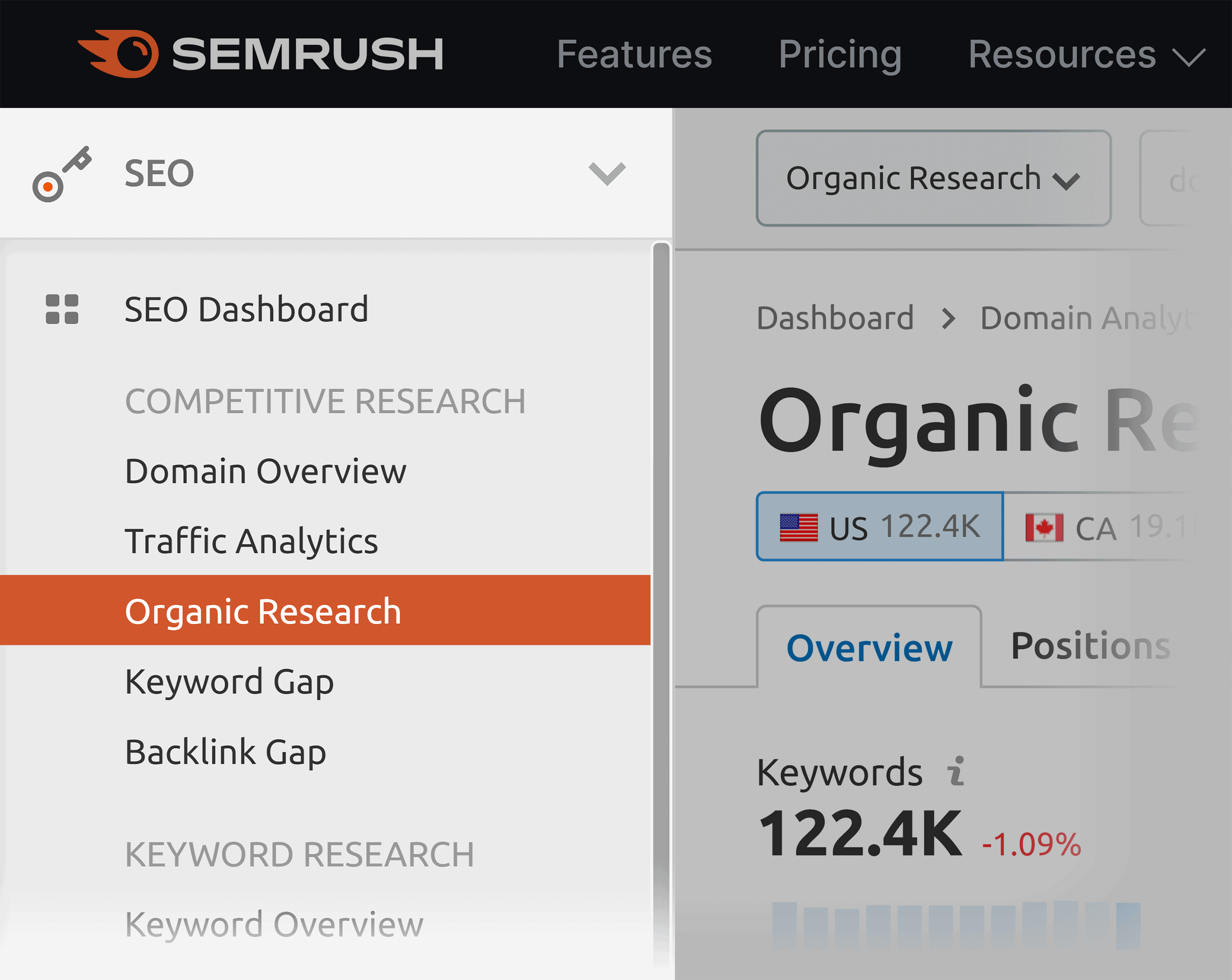 Semrush – Organic research