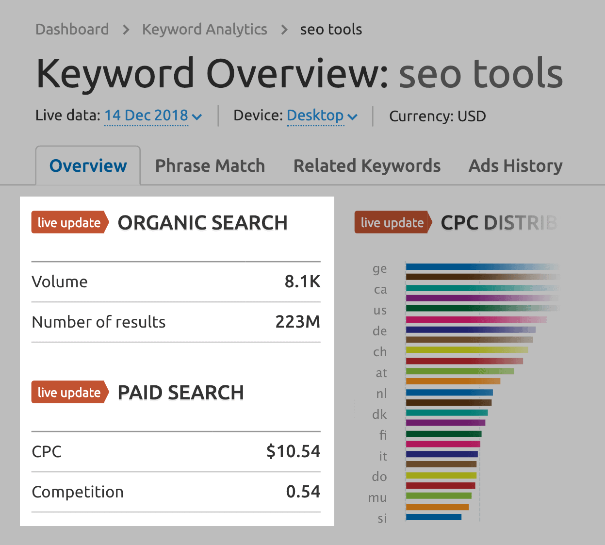 SEMRush – "seo tools" – Search volume data from Google Keyword Planner