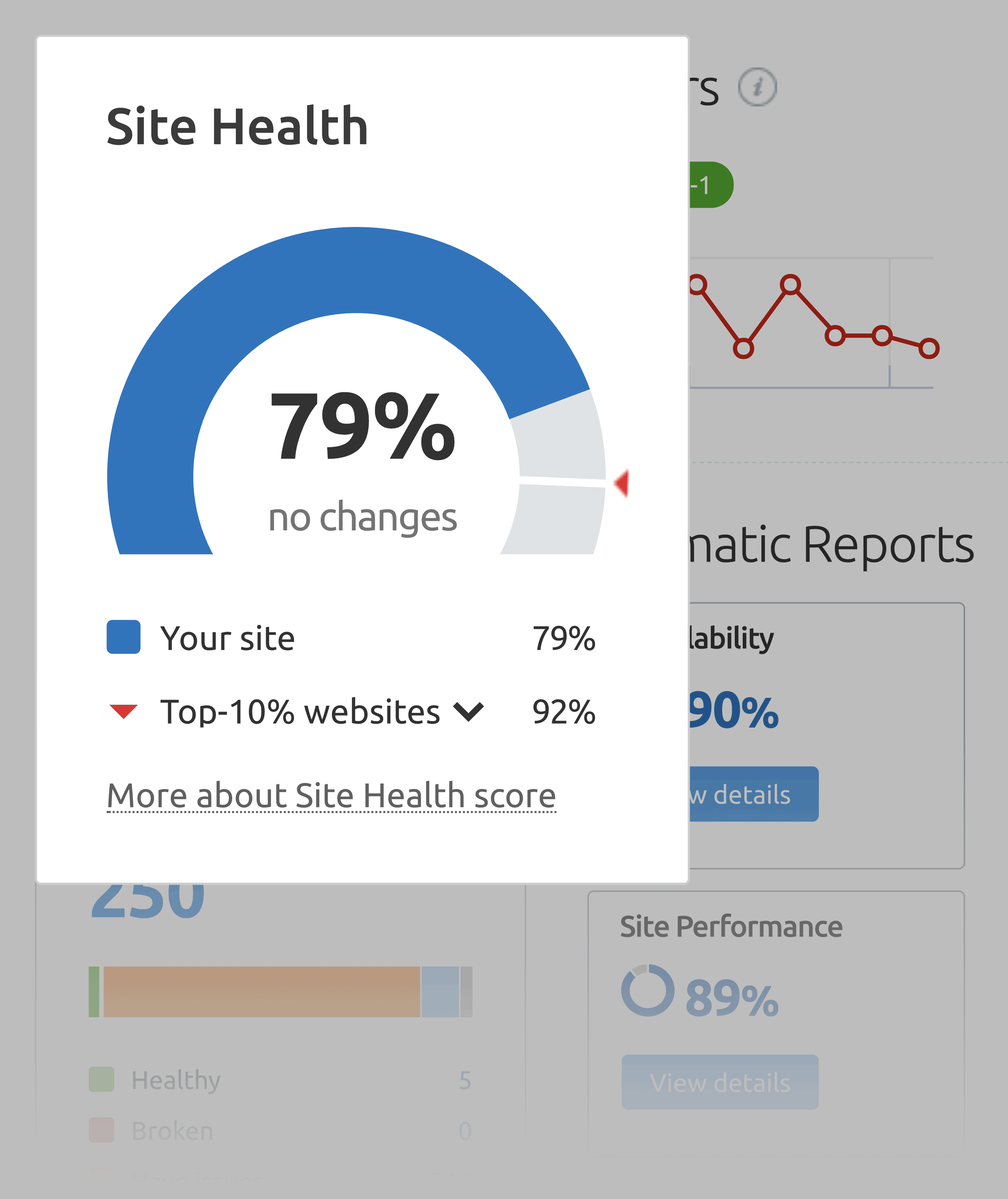 SEMrush – Site health