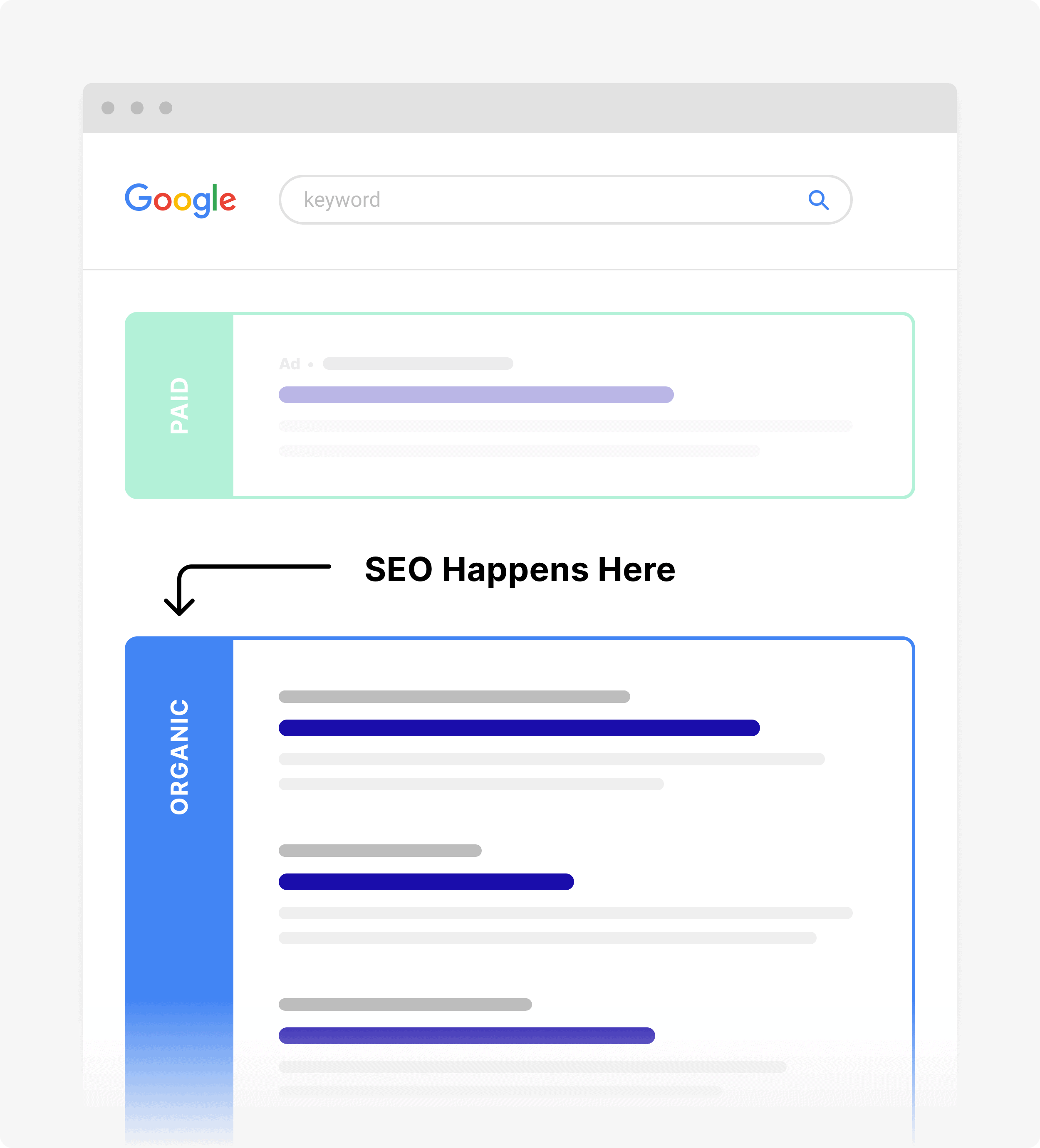 SEO is about improving a site&#039;s organic ranking