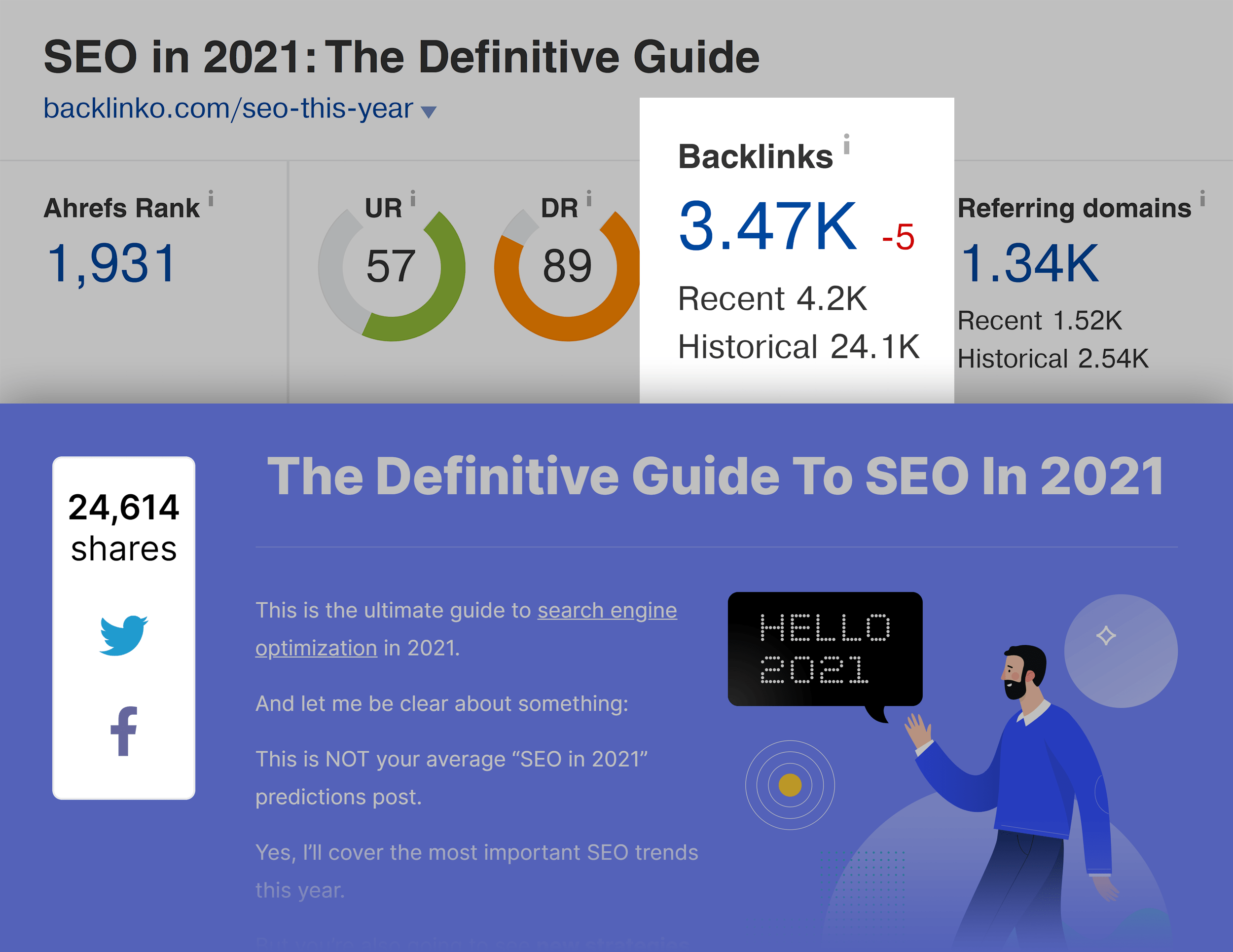 SEO this year – Links and shares