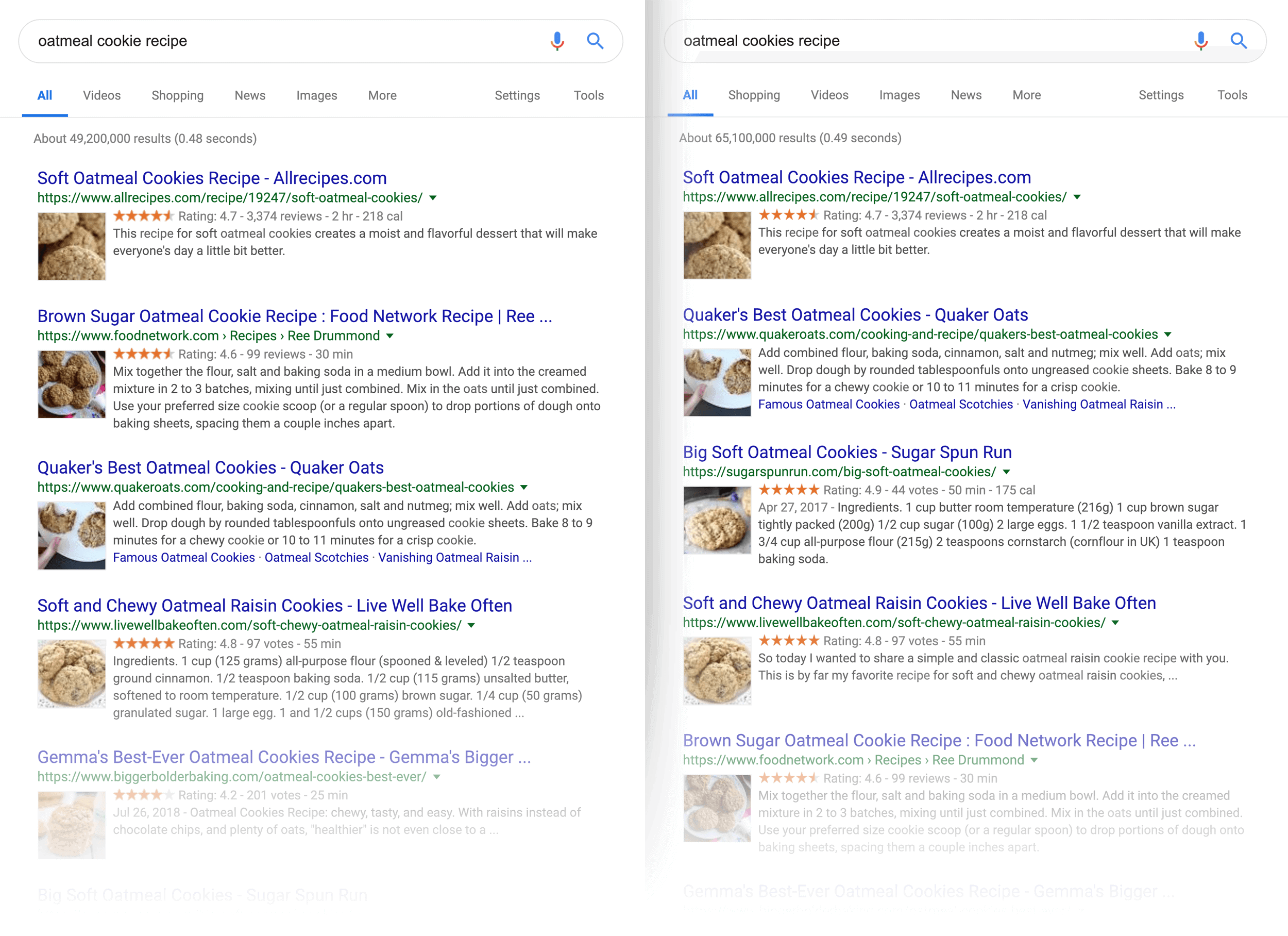 Similar search SERPs comparison