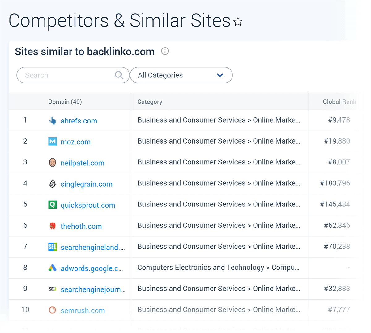 SimilarWeb – Competitors and Similar Sites