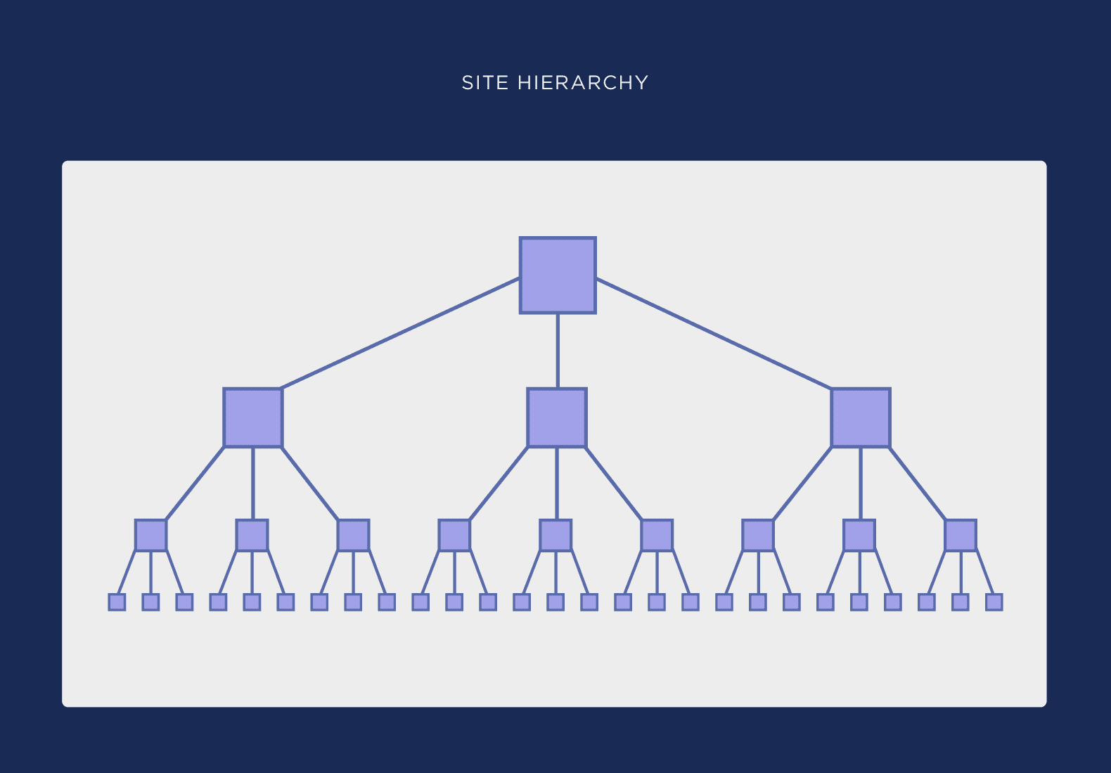 Site hierarchy