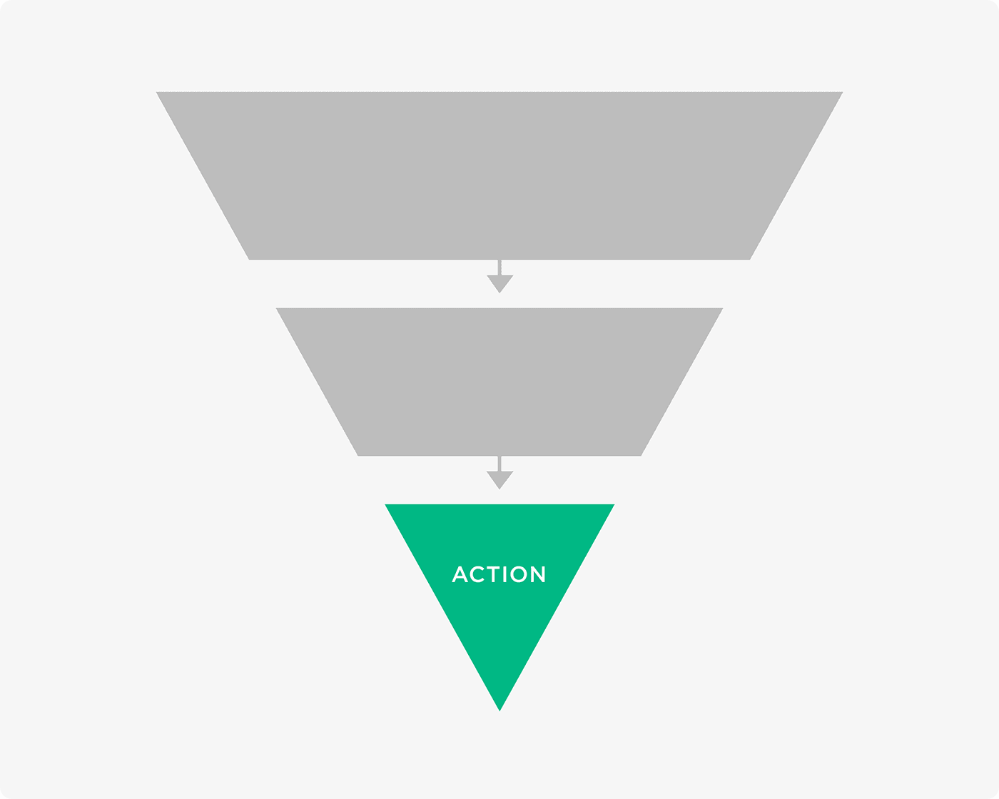 The bottom of the marketing funnel