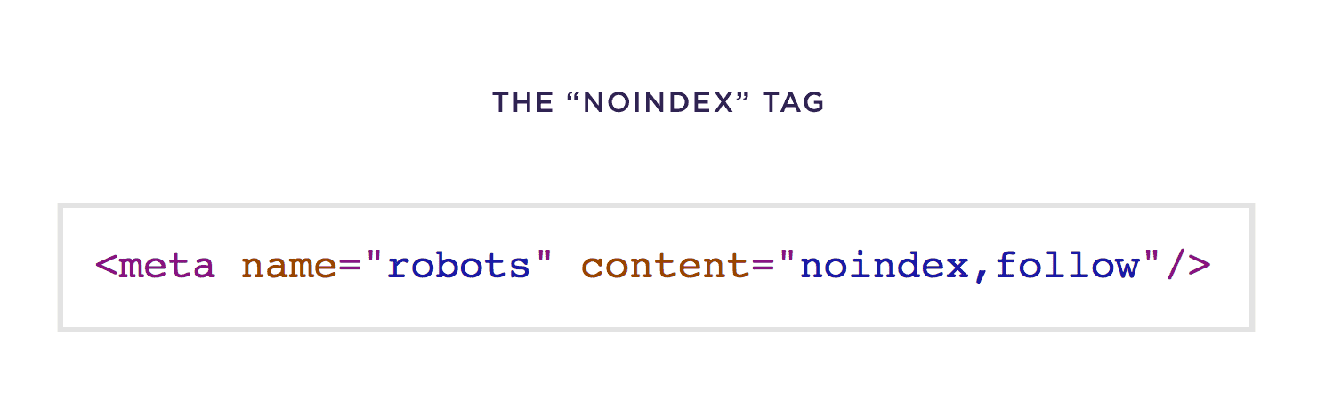 The noindex tag