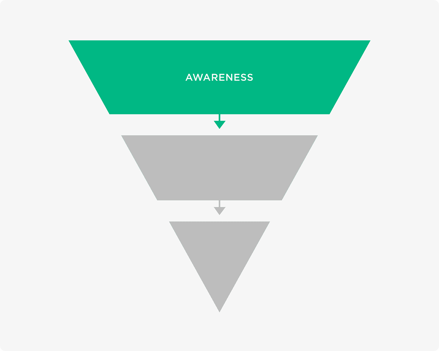 The top of the marketing funnel
