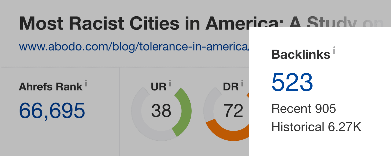 Tolerance in America