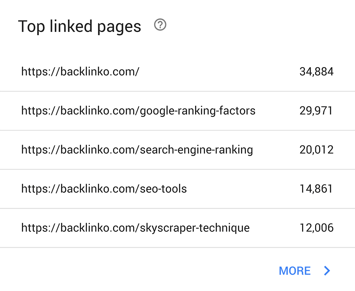 Top linked pages